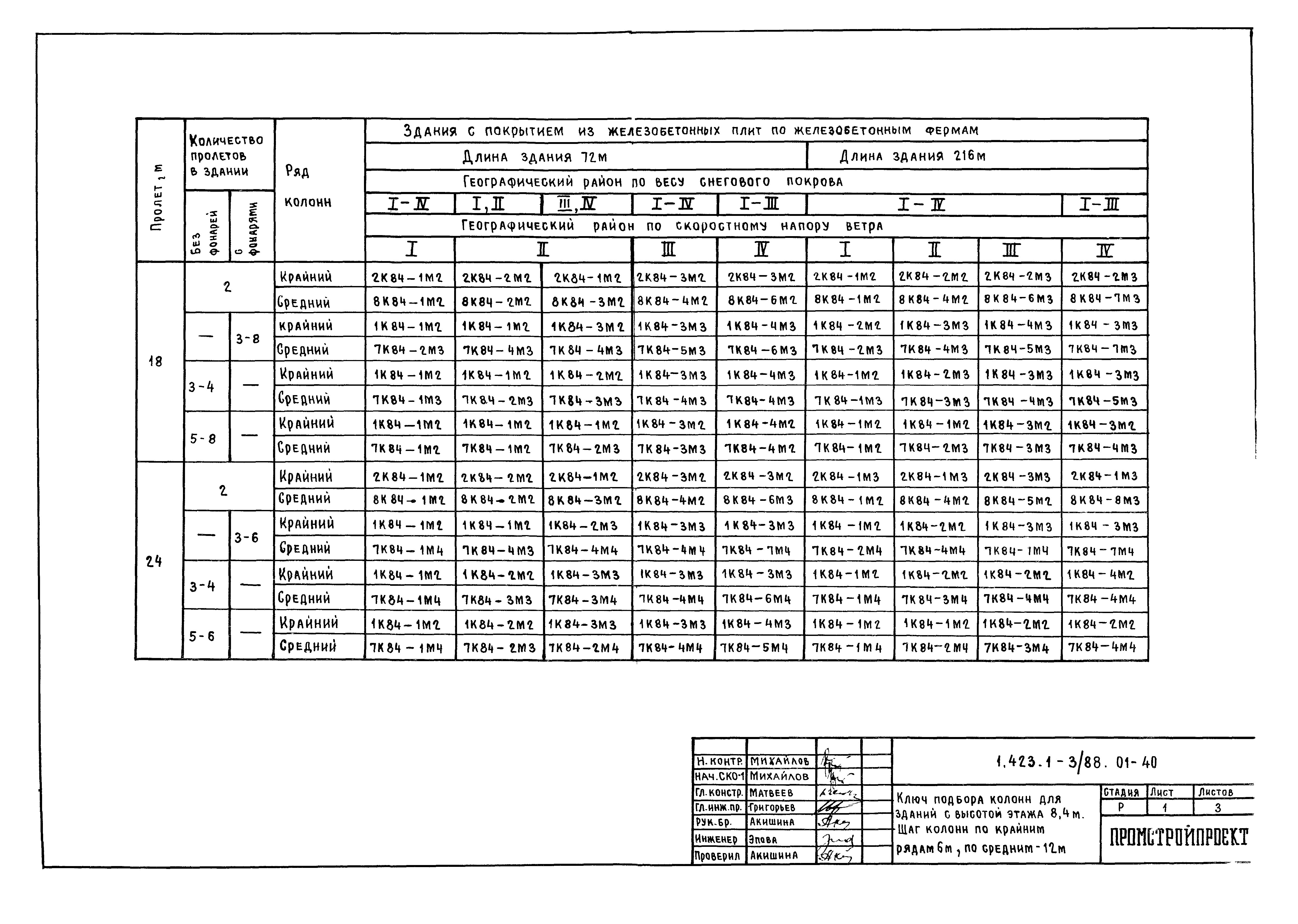 Серия 1.423.1-3/88