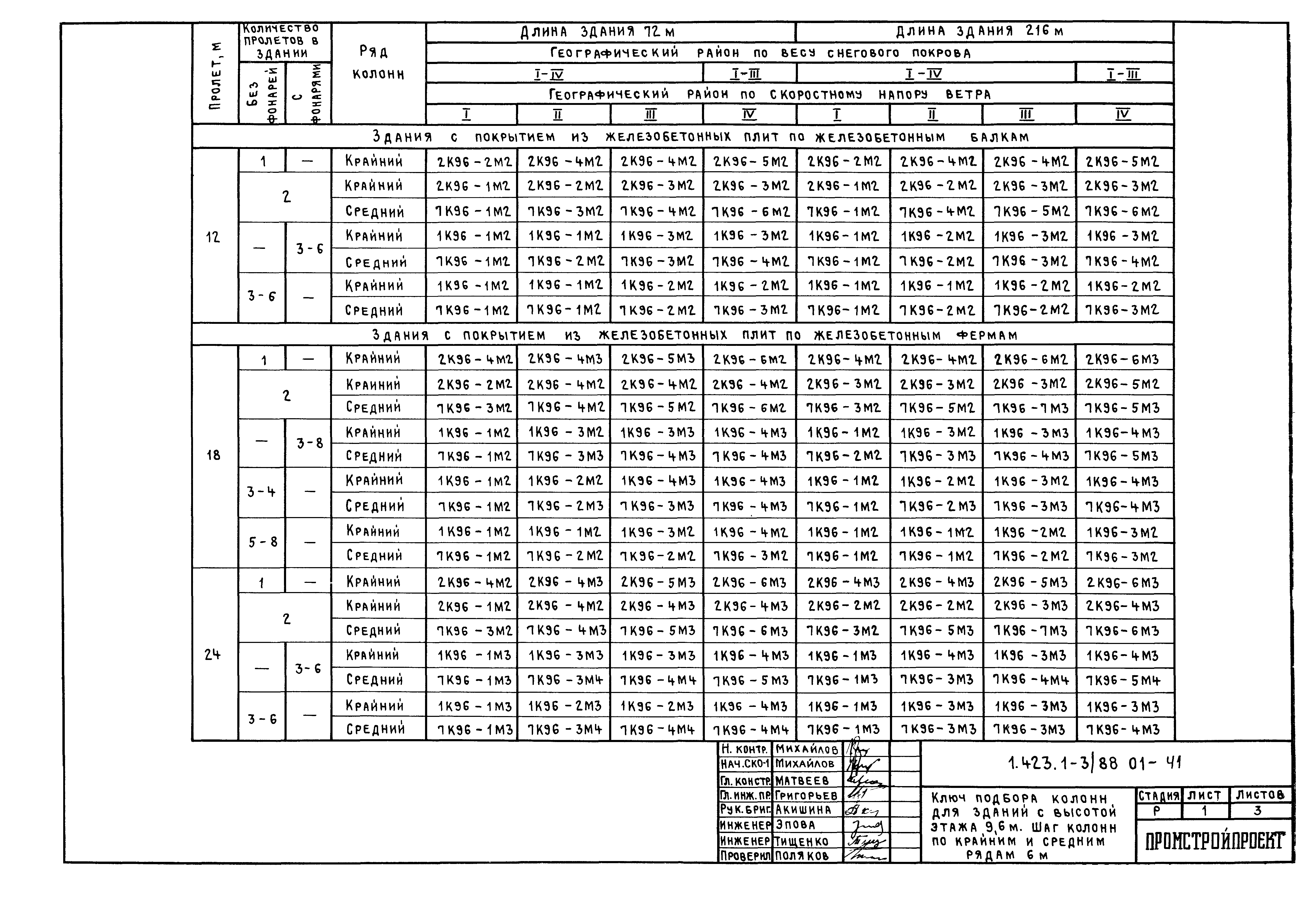 Серия 1.423.1-3/88