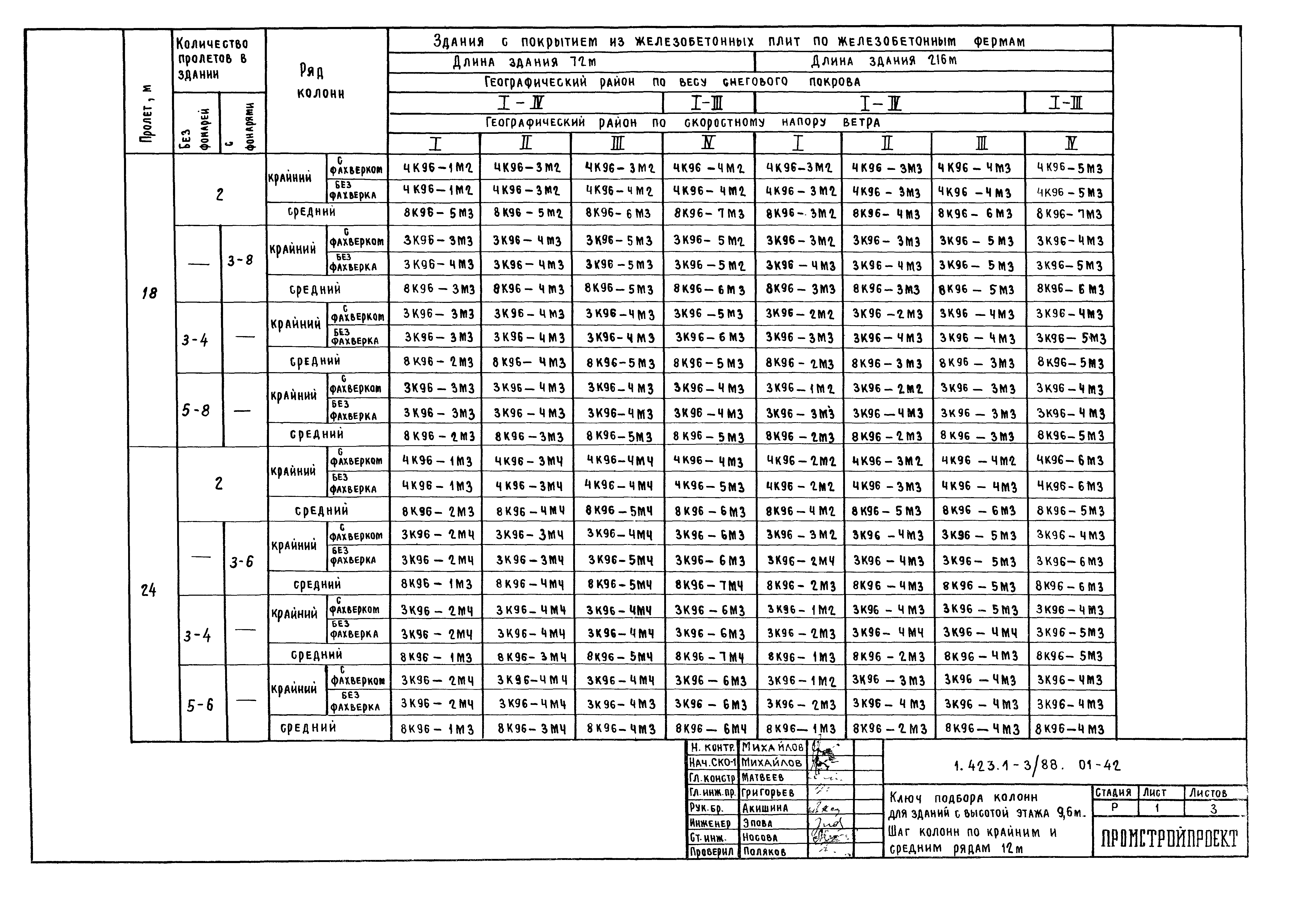 Серия 1.423.1-3/88