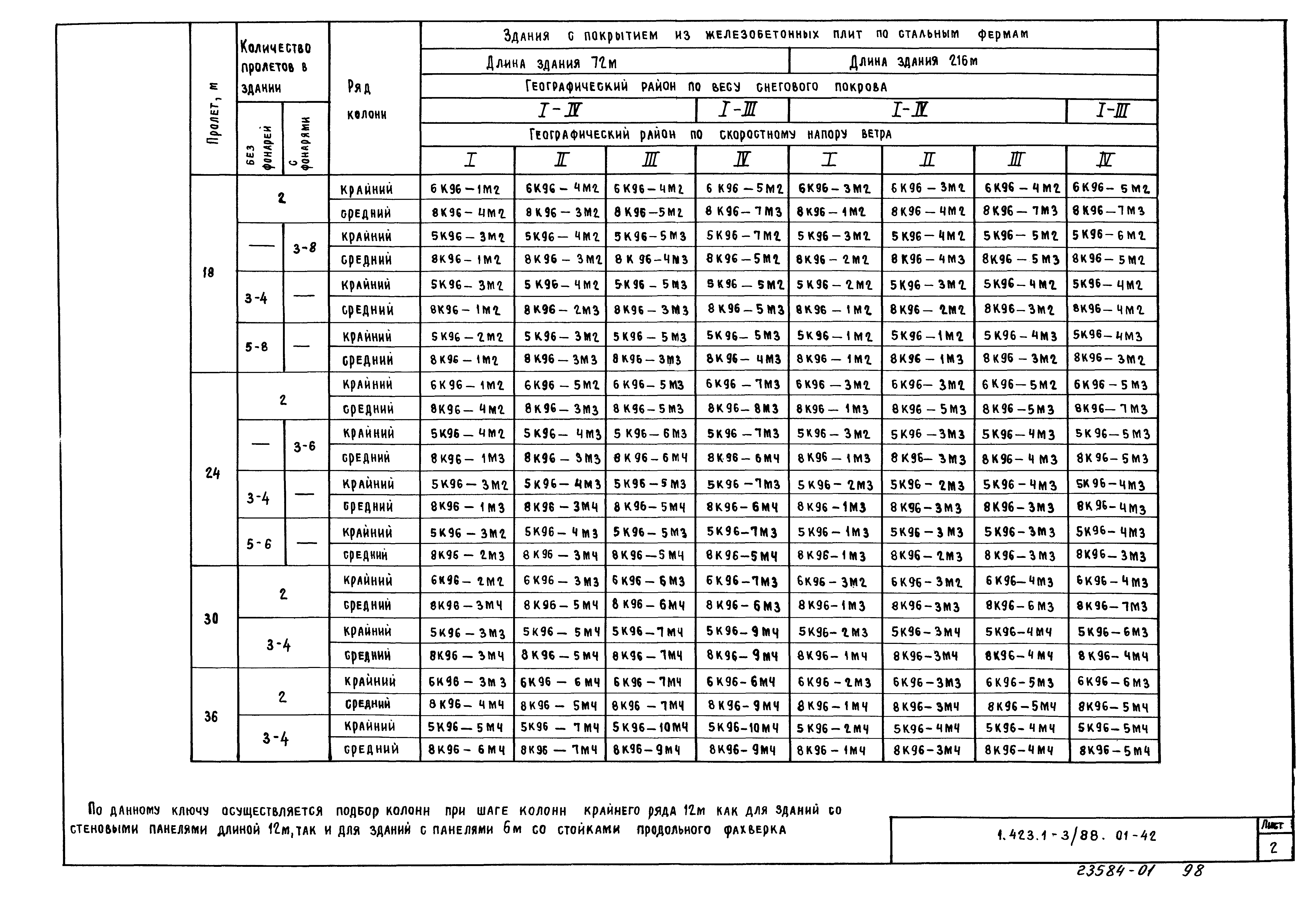 Серия 1.423.1-3/88