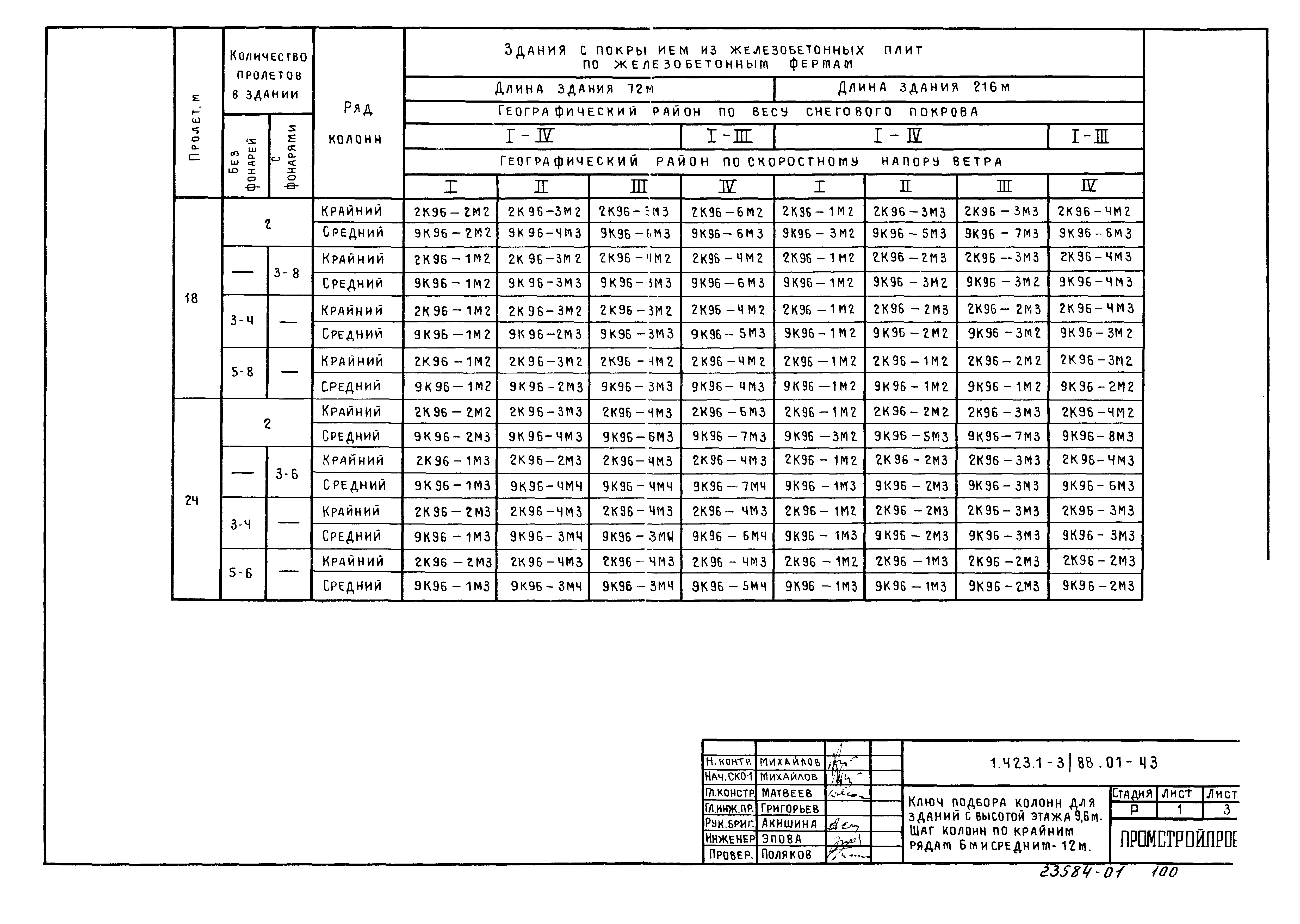 Серия 1.423.1-3/88