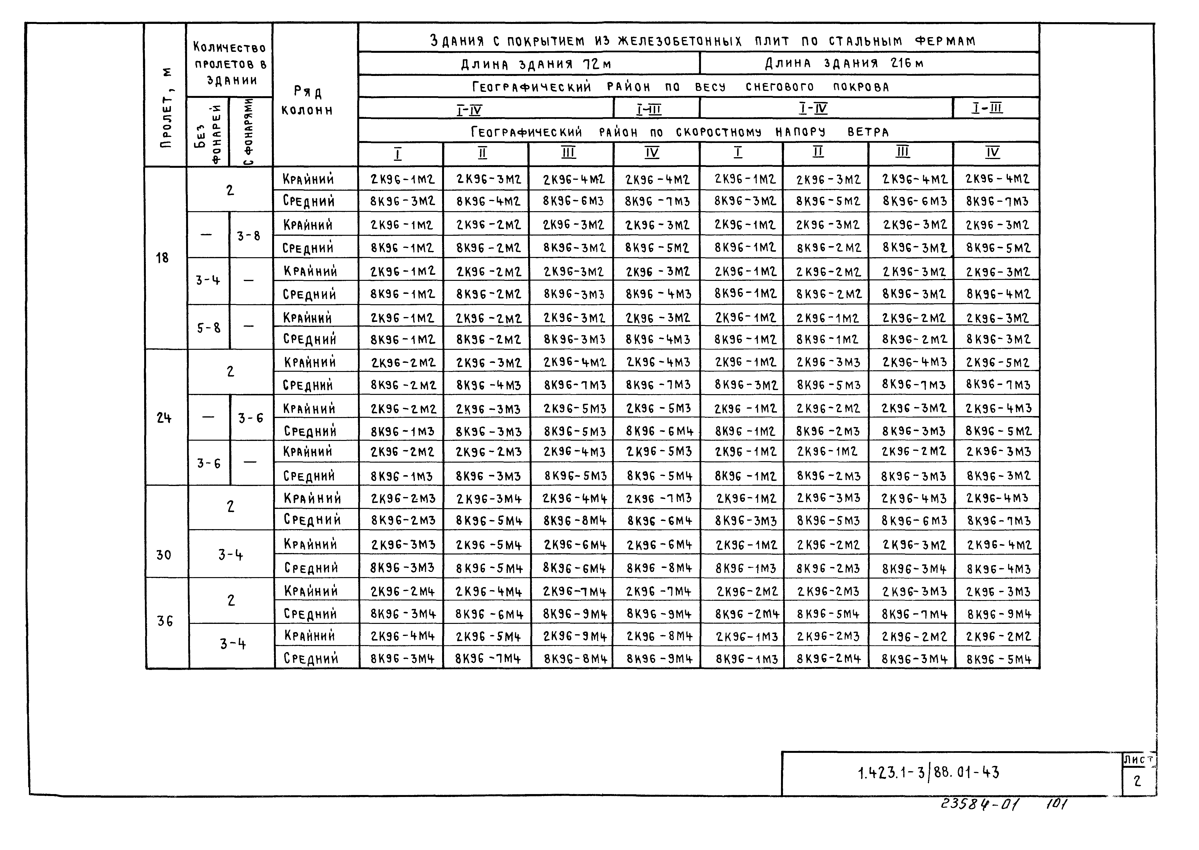 Серия 1.423.1-3/88