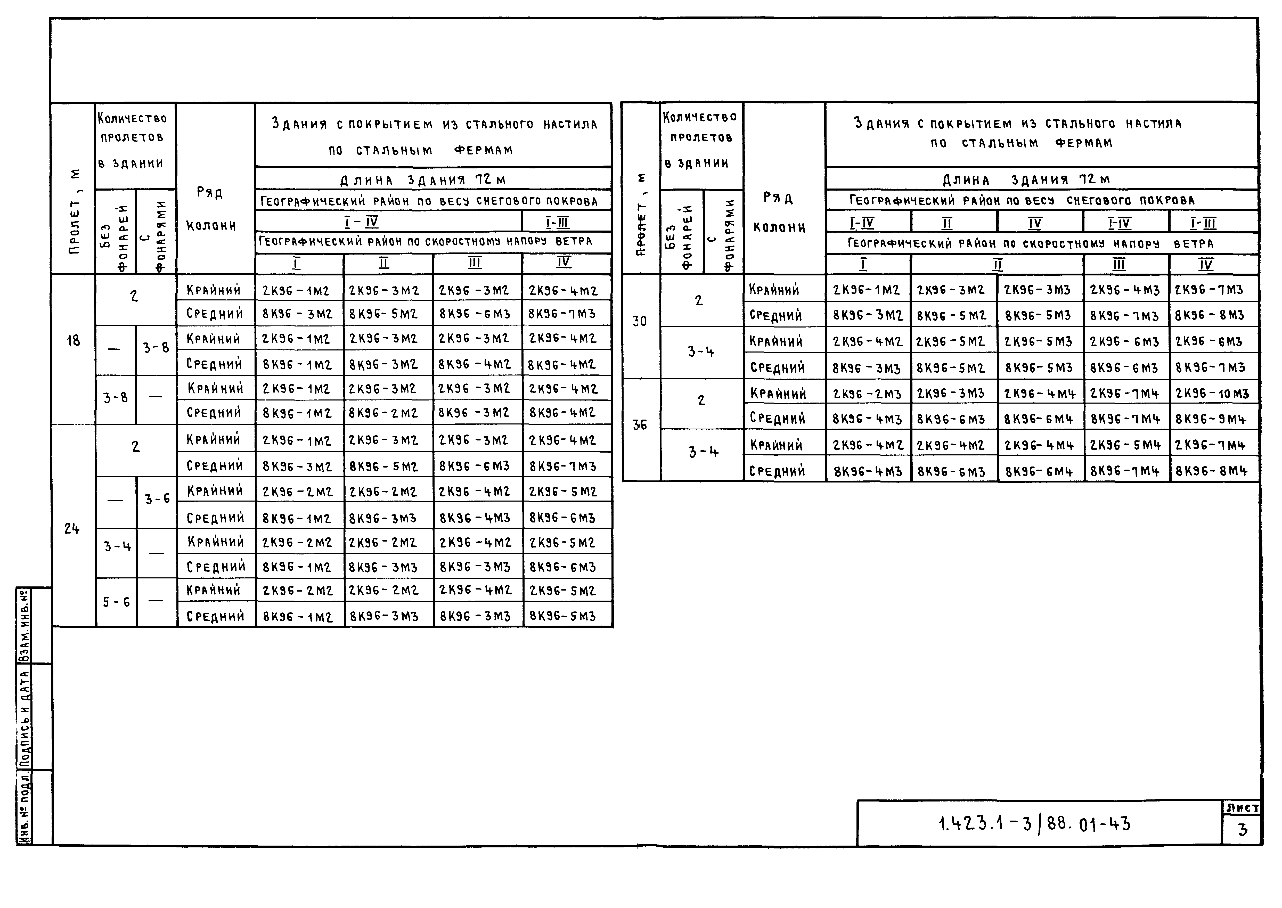 Серия 1.423.1-3/88