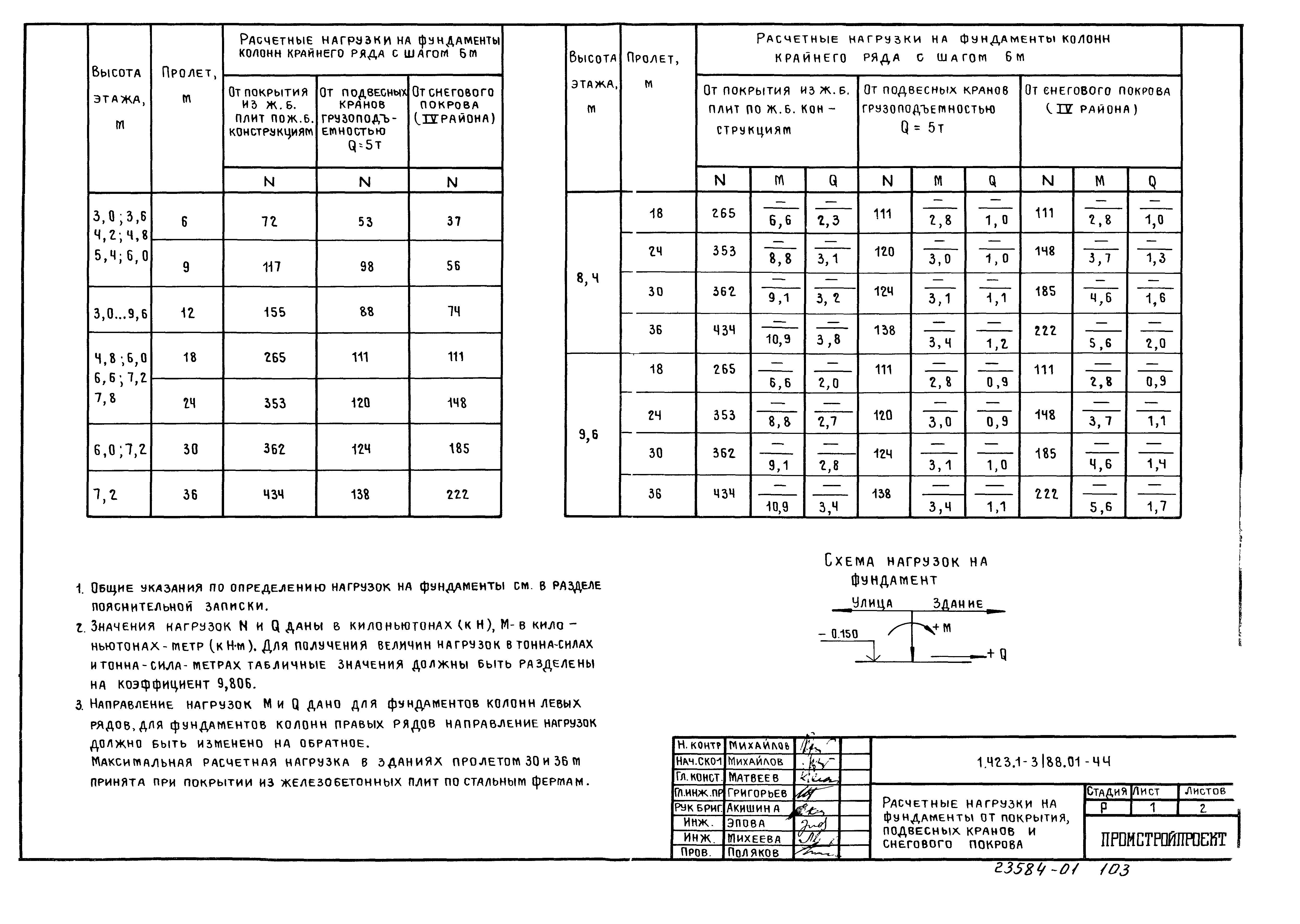 Серия 1.423.1-3/88