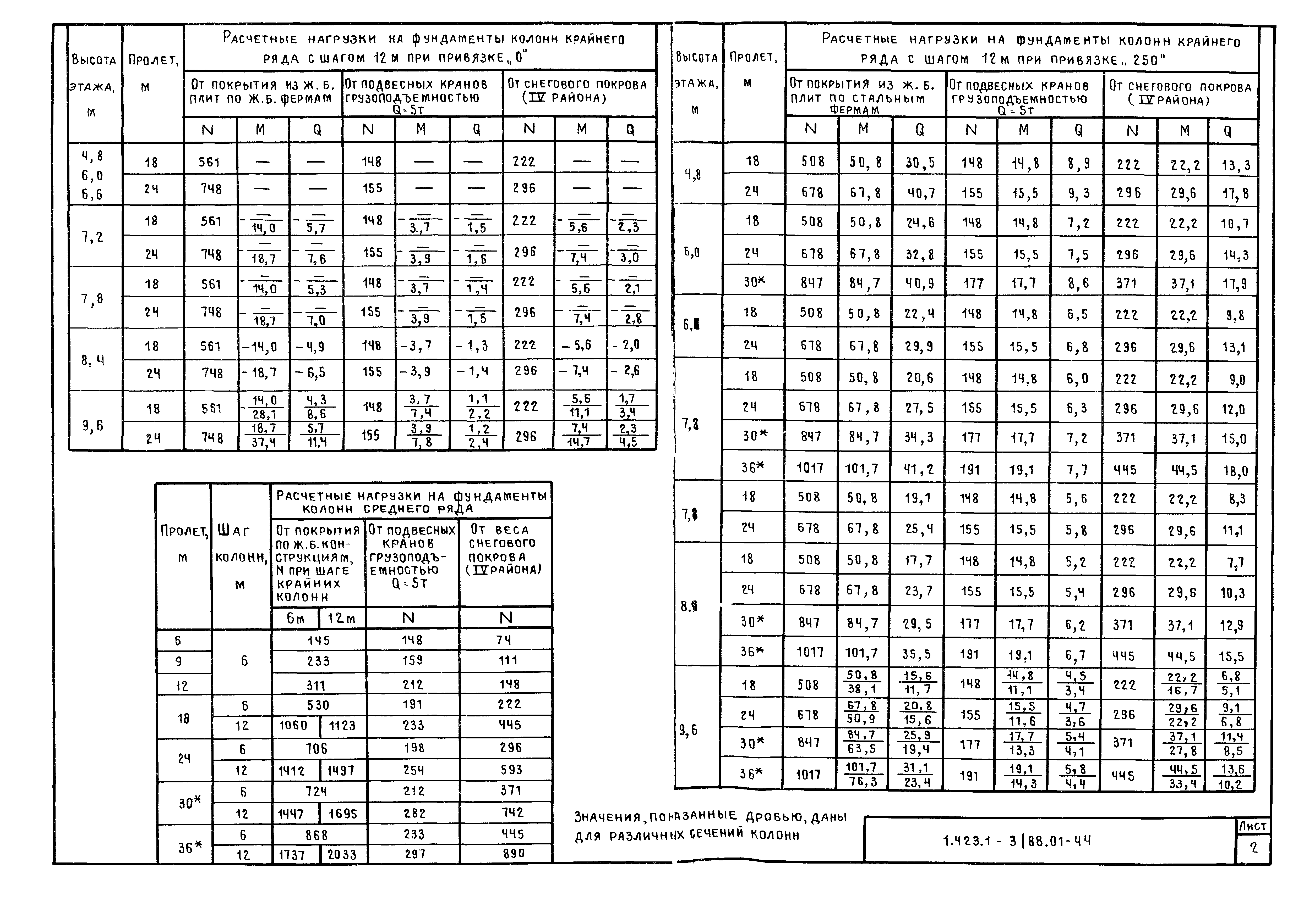 Серия 1.423.1-3/88