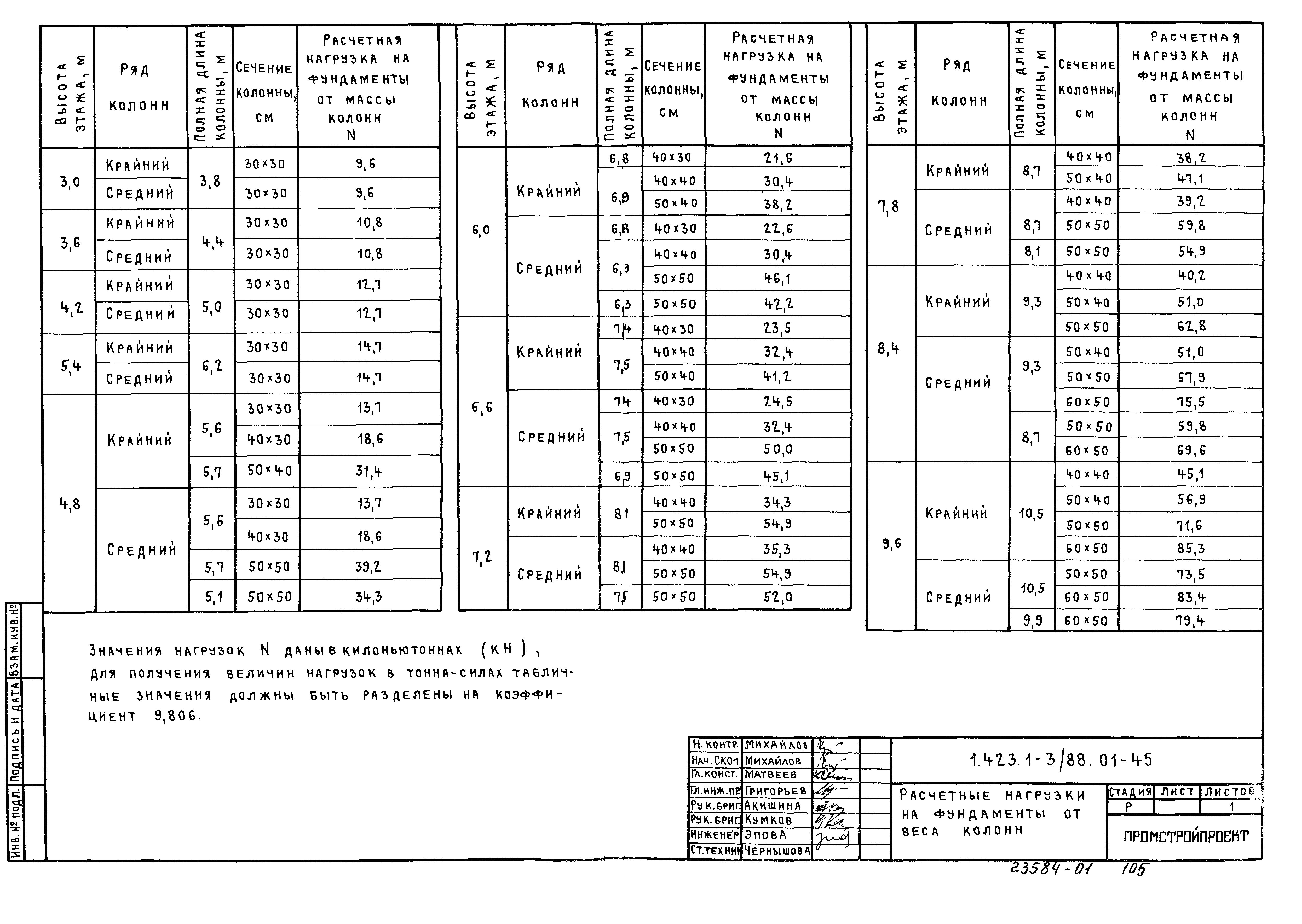 Серия 1.423.1-3/88