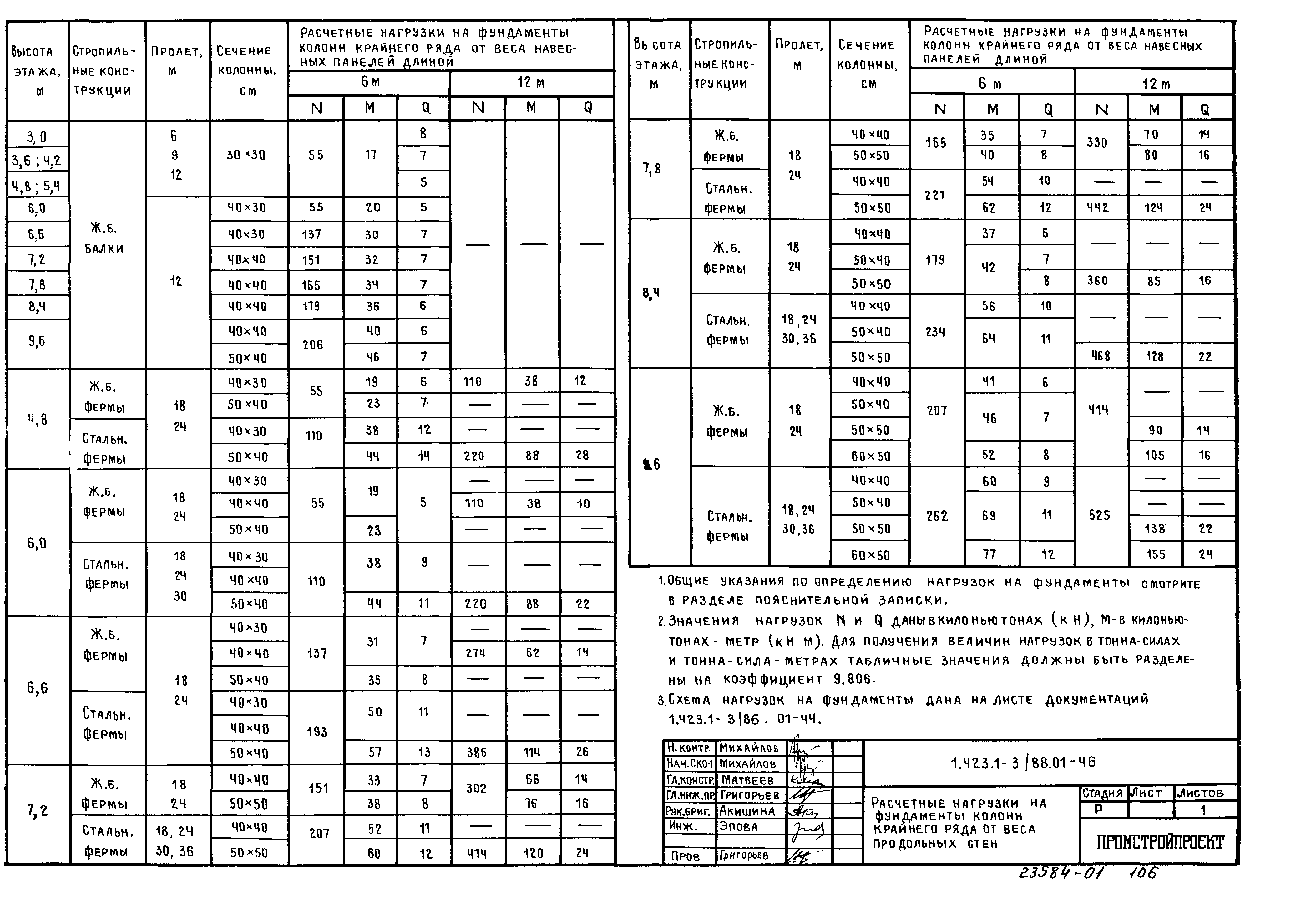 Серия 1.423.1-3/88