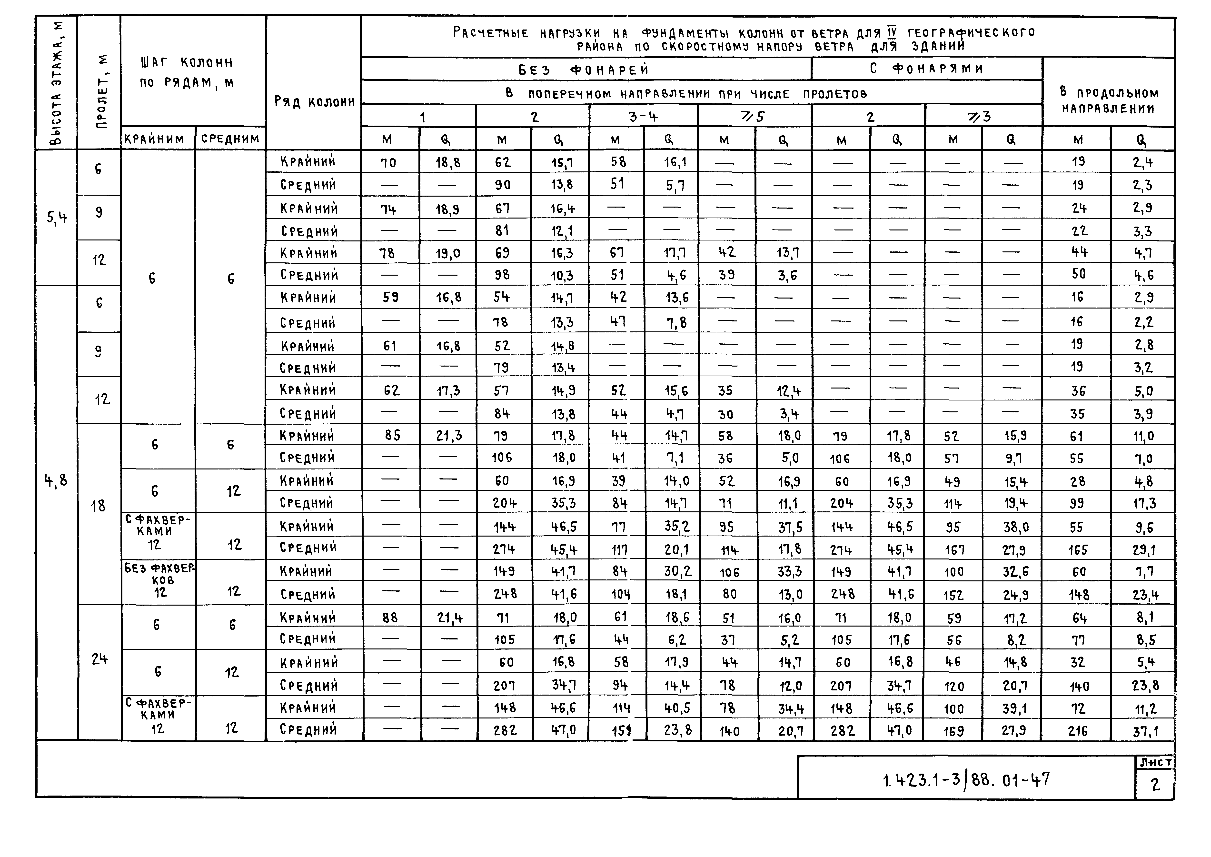 Серия 1.423.1-3/88