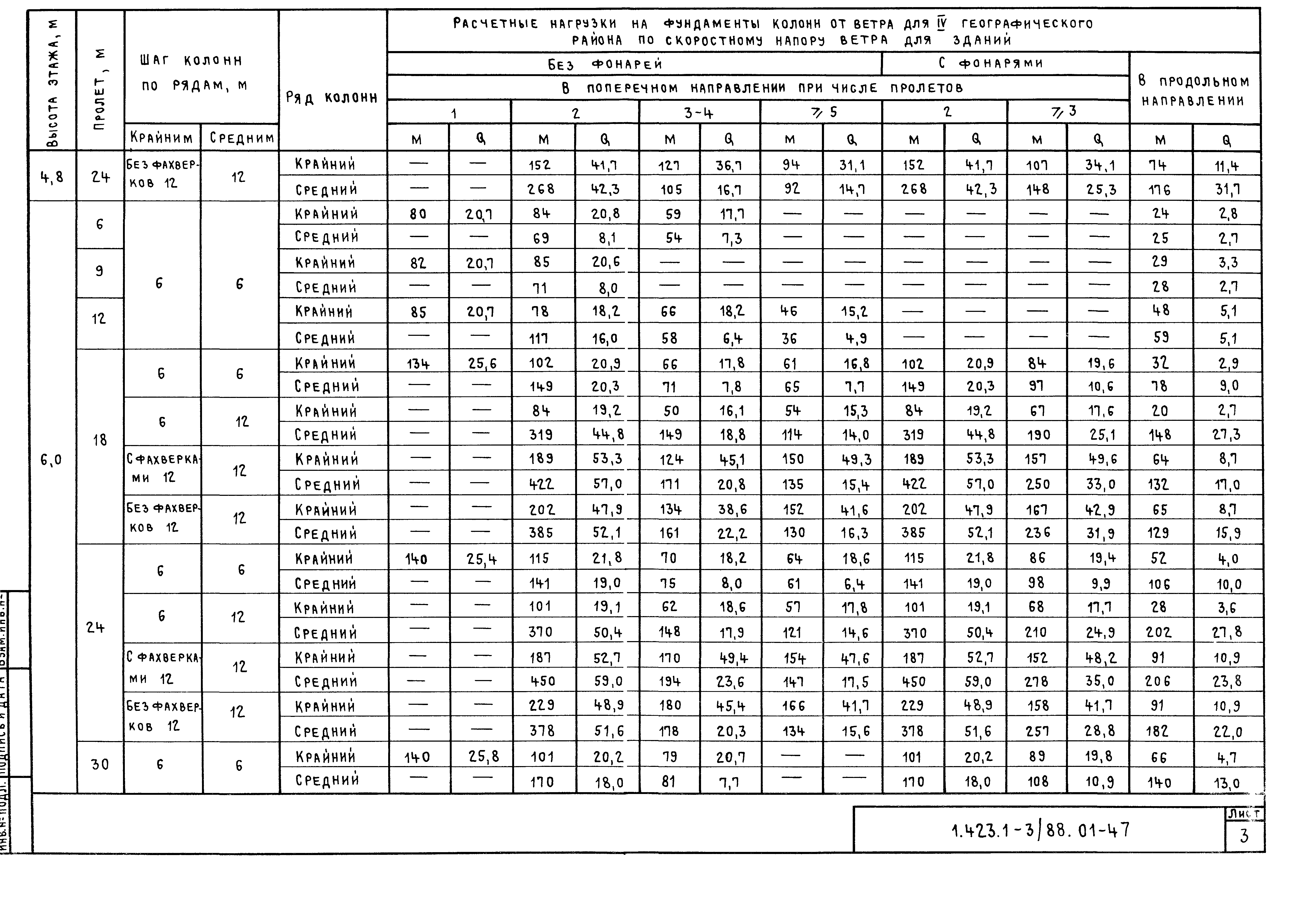 Серия 1.423.1-3/88