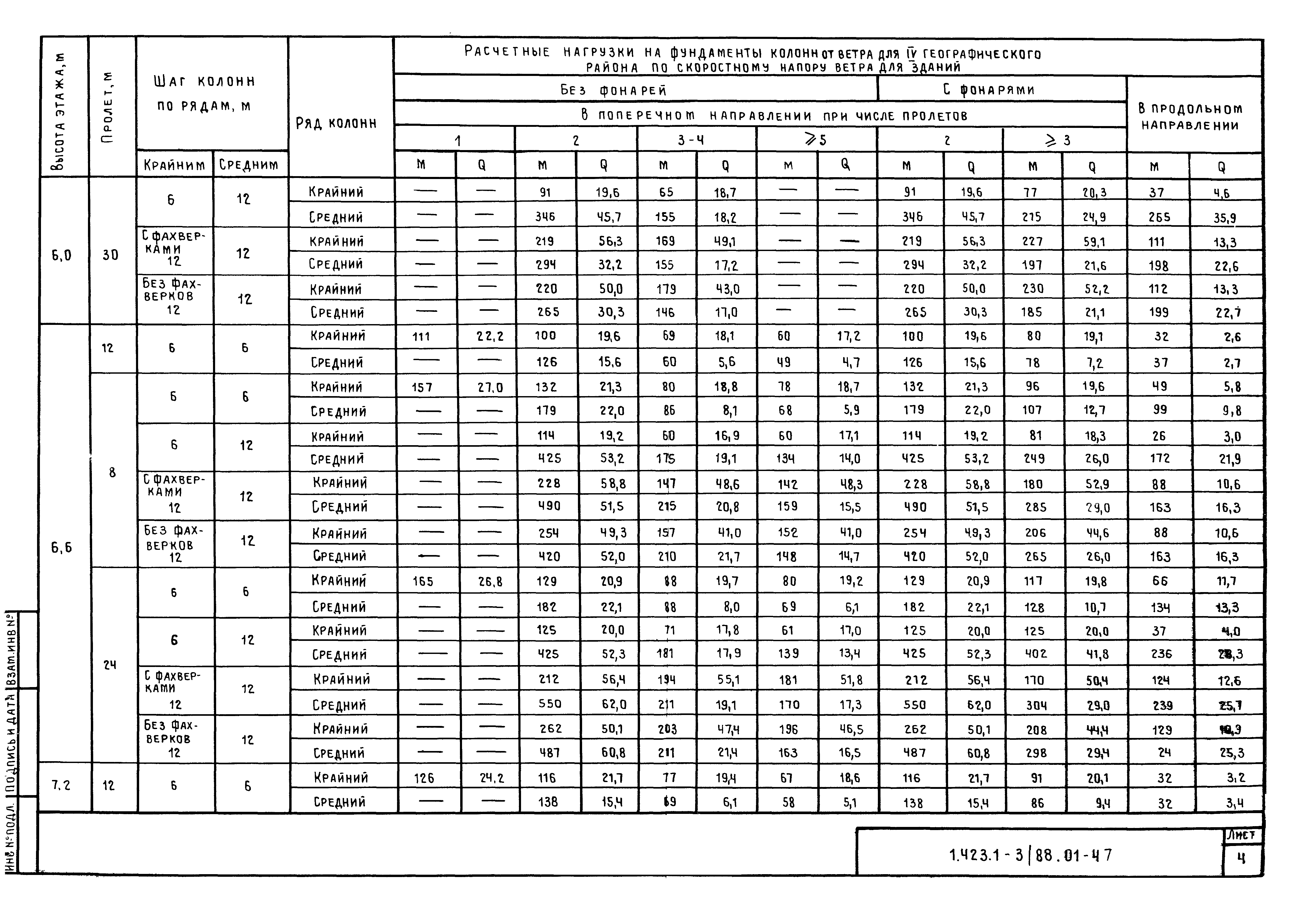 Серия 1.423.1-3/88