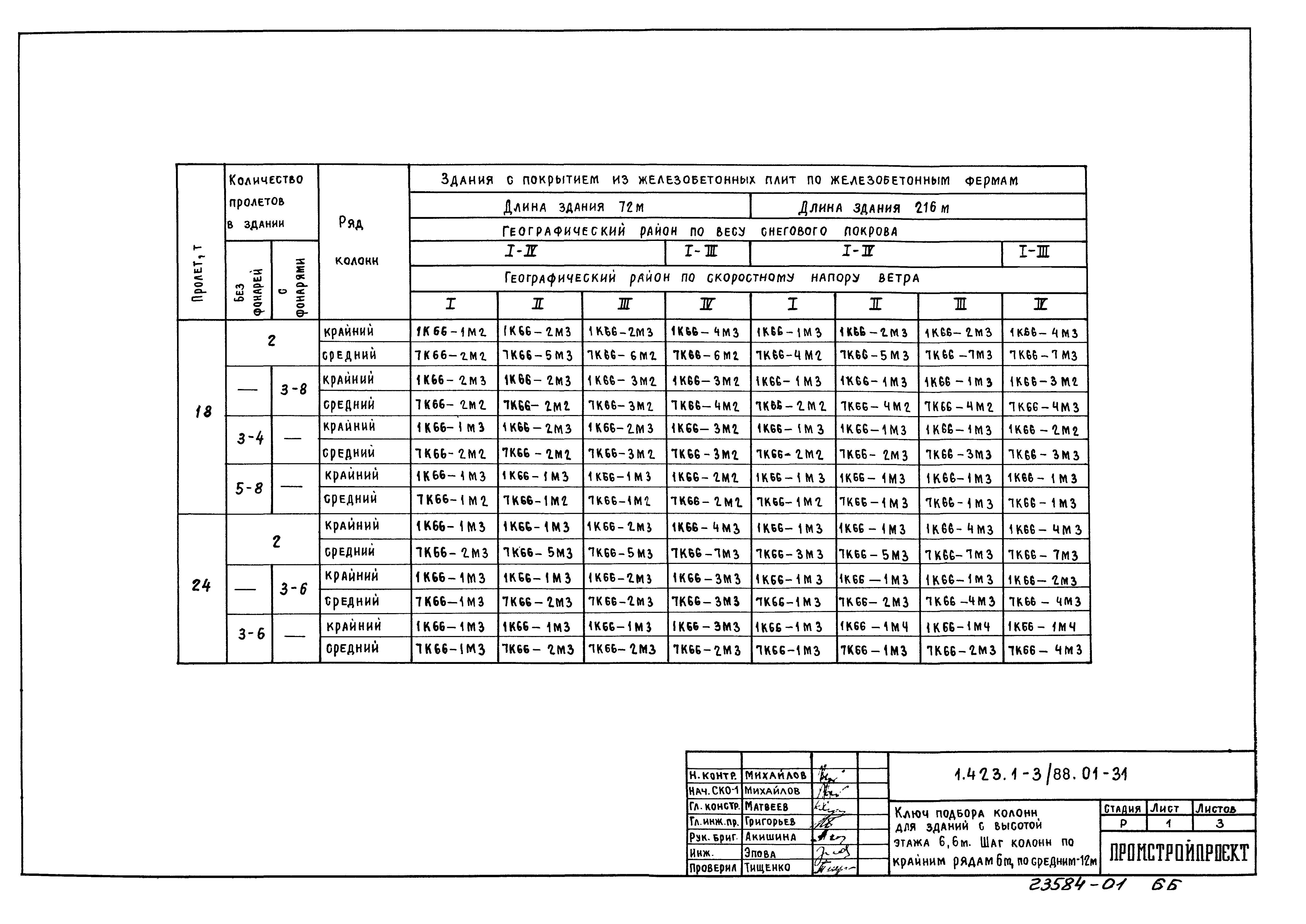 Серия 1.423.1-3/88