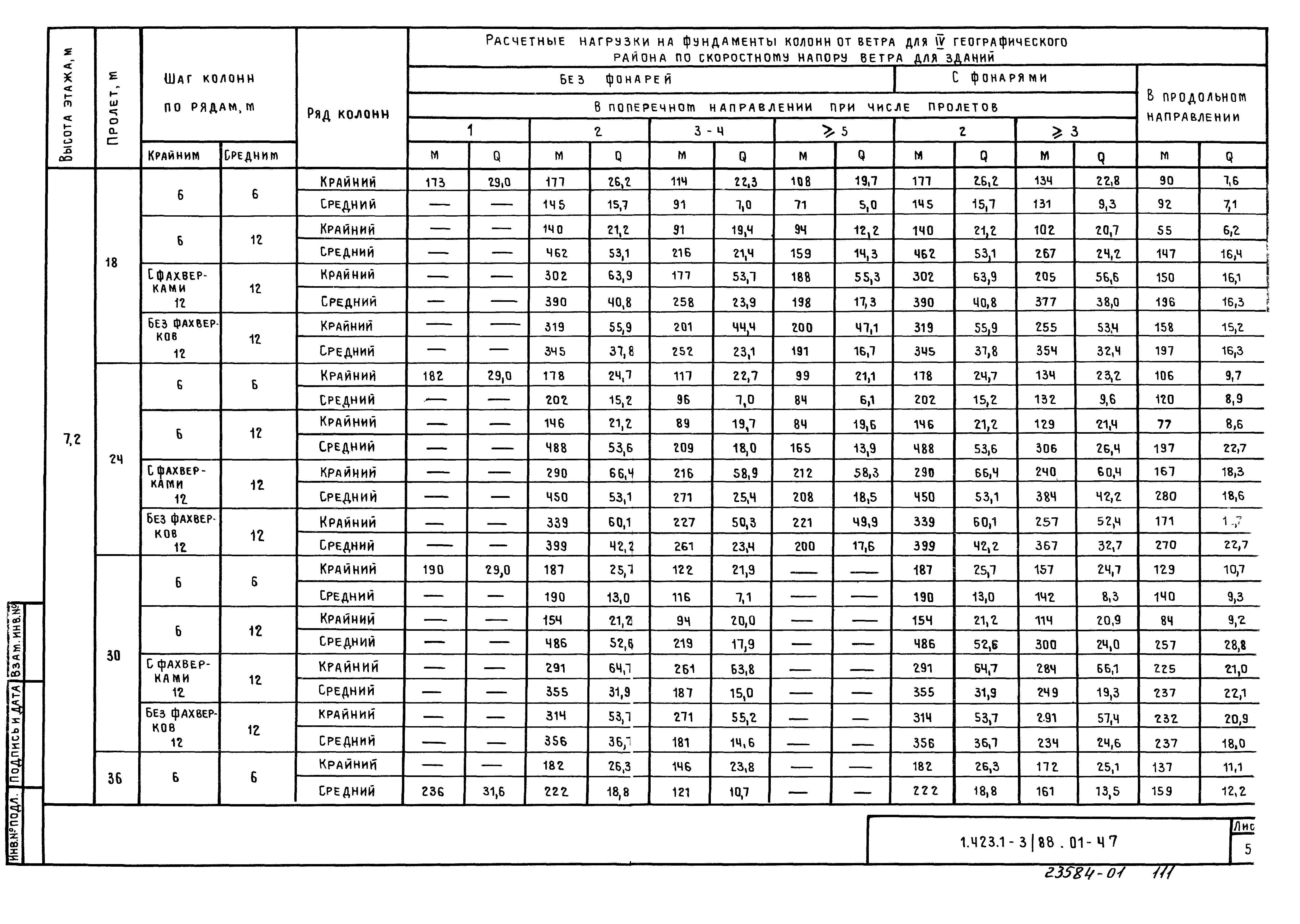 Серия 1.423.1-3/88