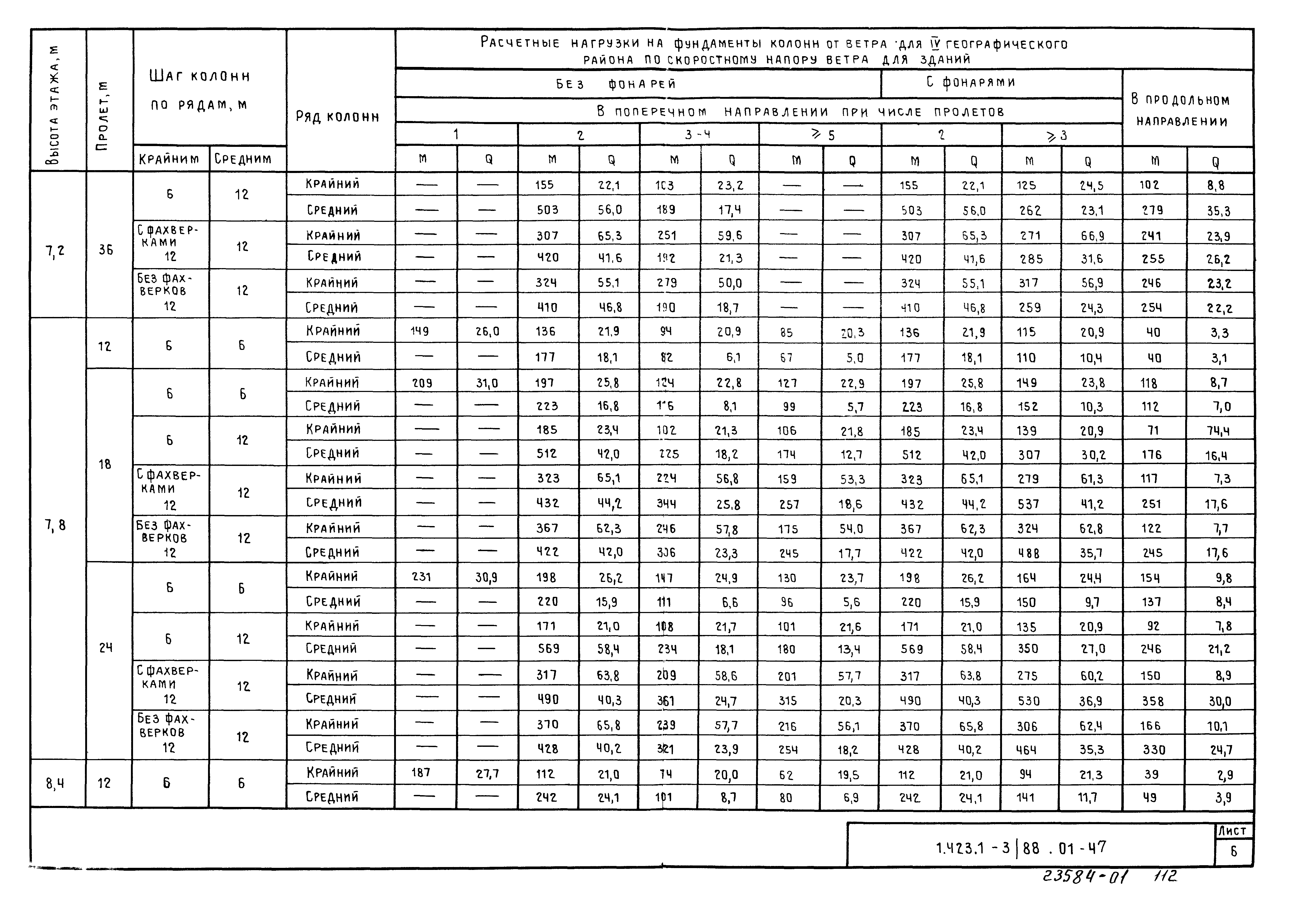 Серия 1.423.1-3/88