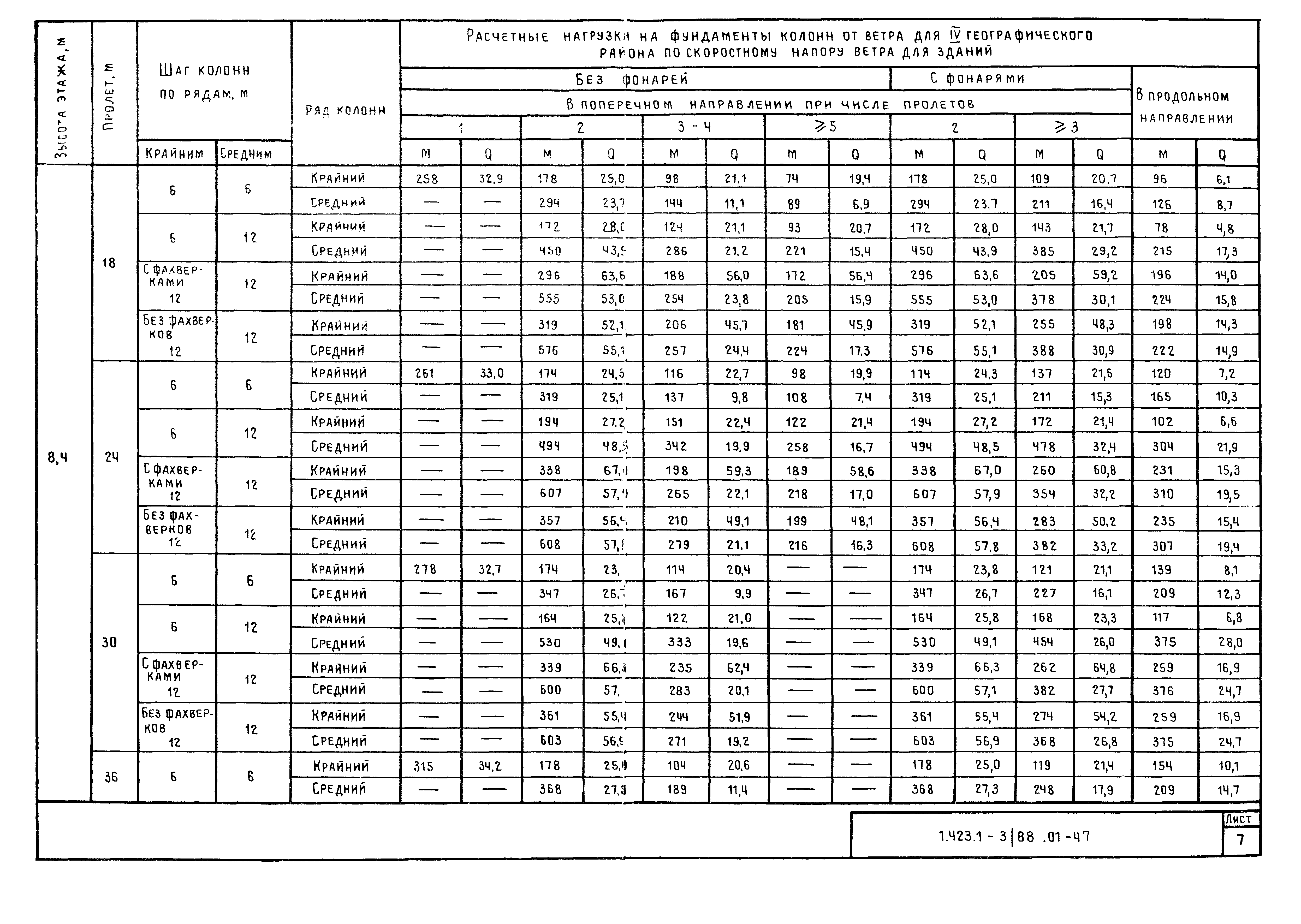 Серия 1.423.1-3/88