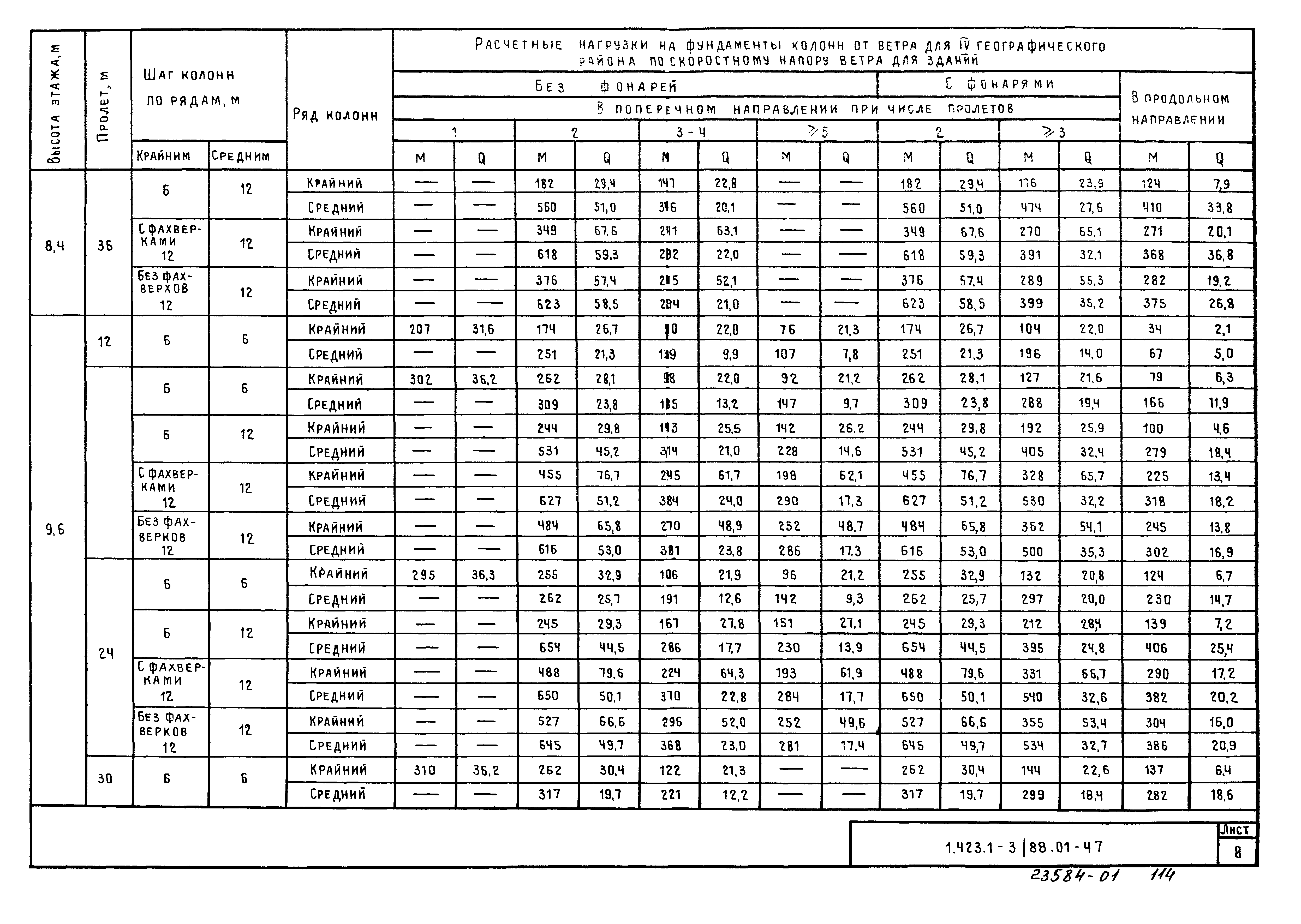 Серия 1.423.1-3/88