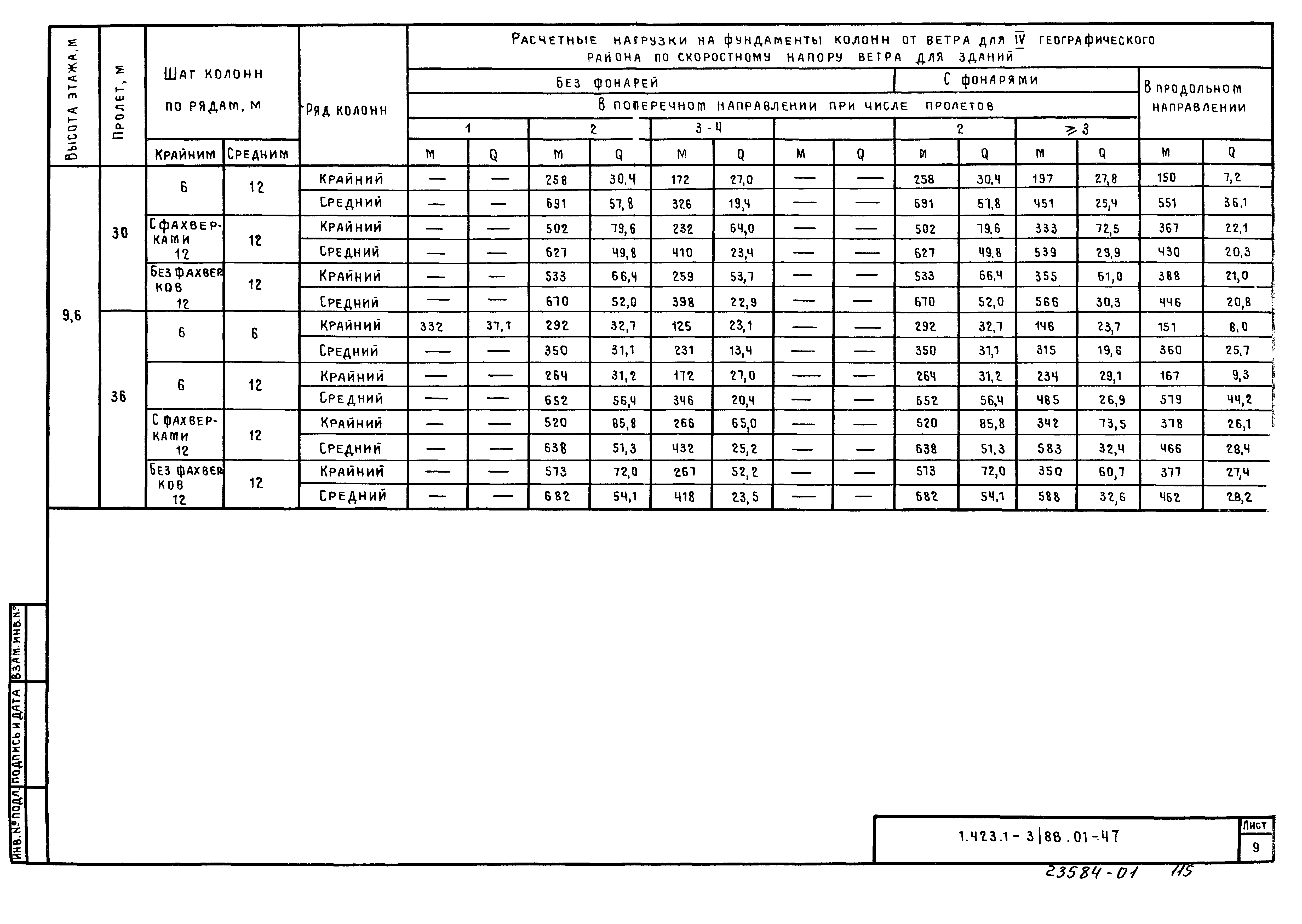 Серия 1.423.1-3/88