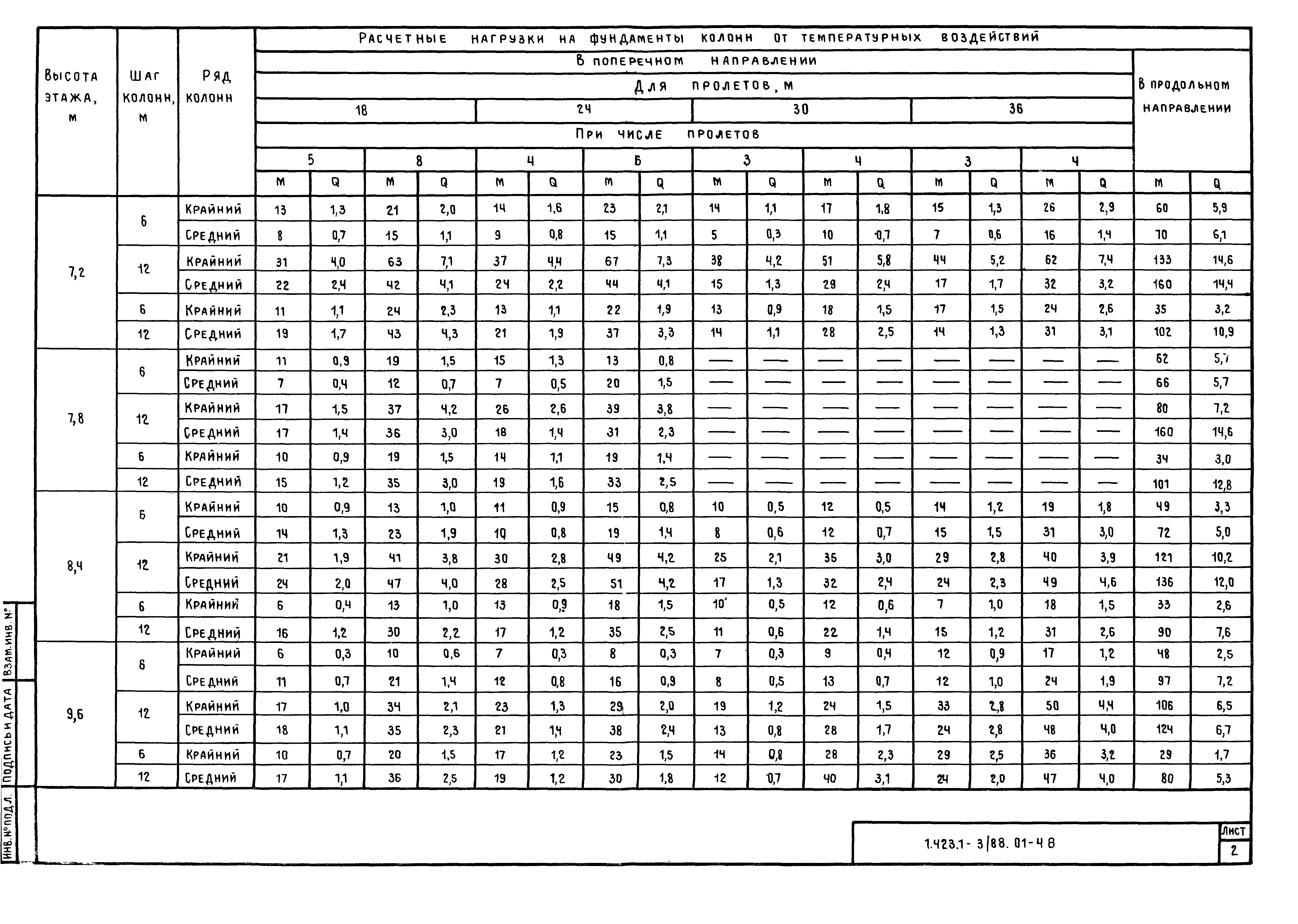 Серия 1.423.1-3/88