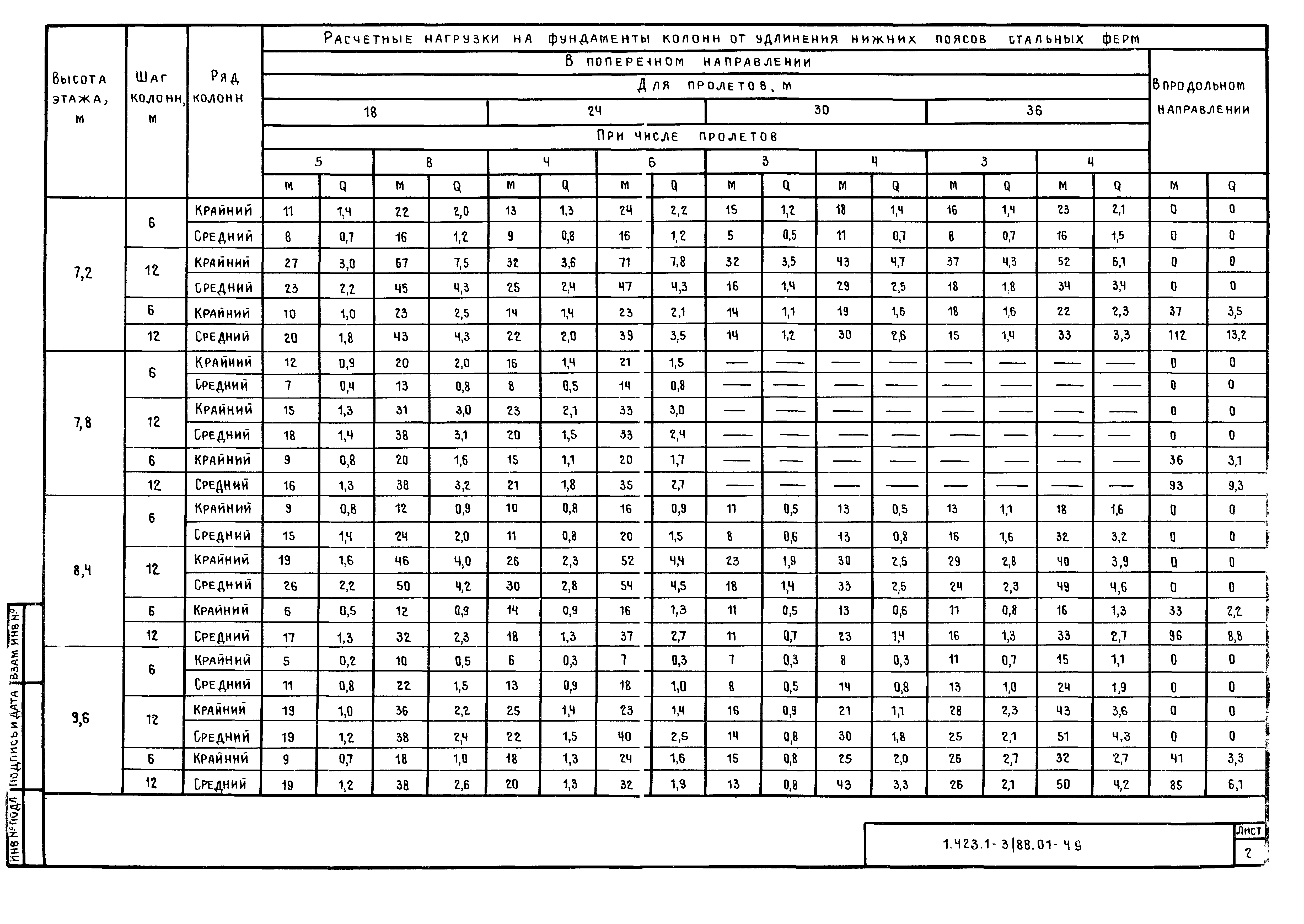 Серия 1.423.1-3/88