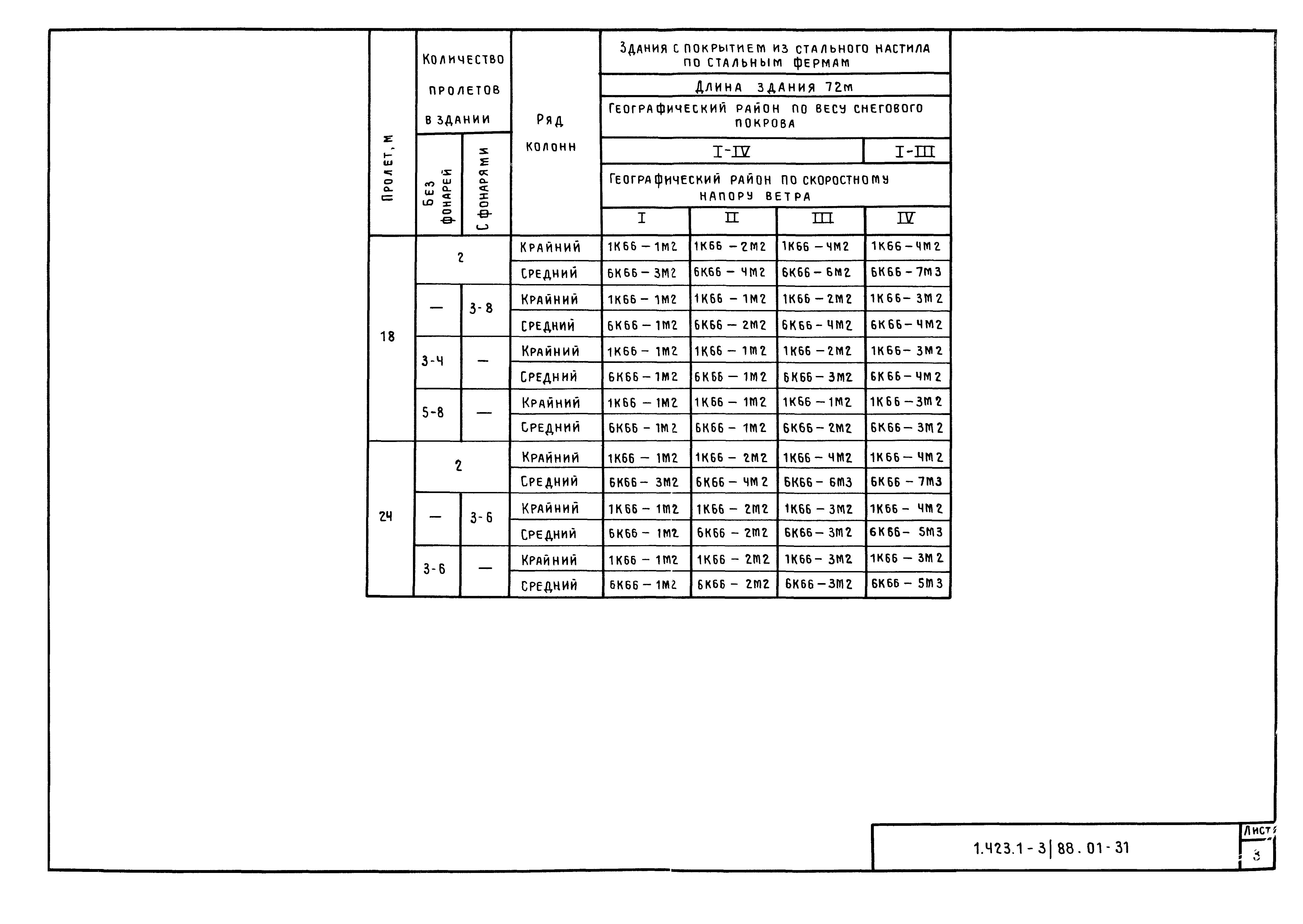 Серия 1.423.1-3/88