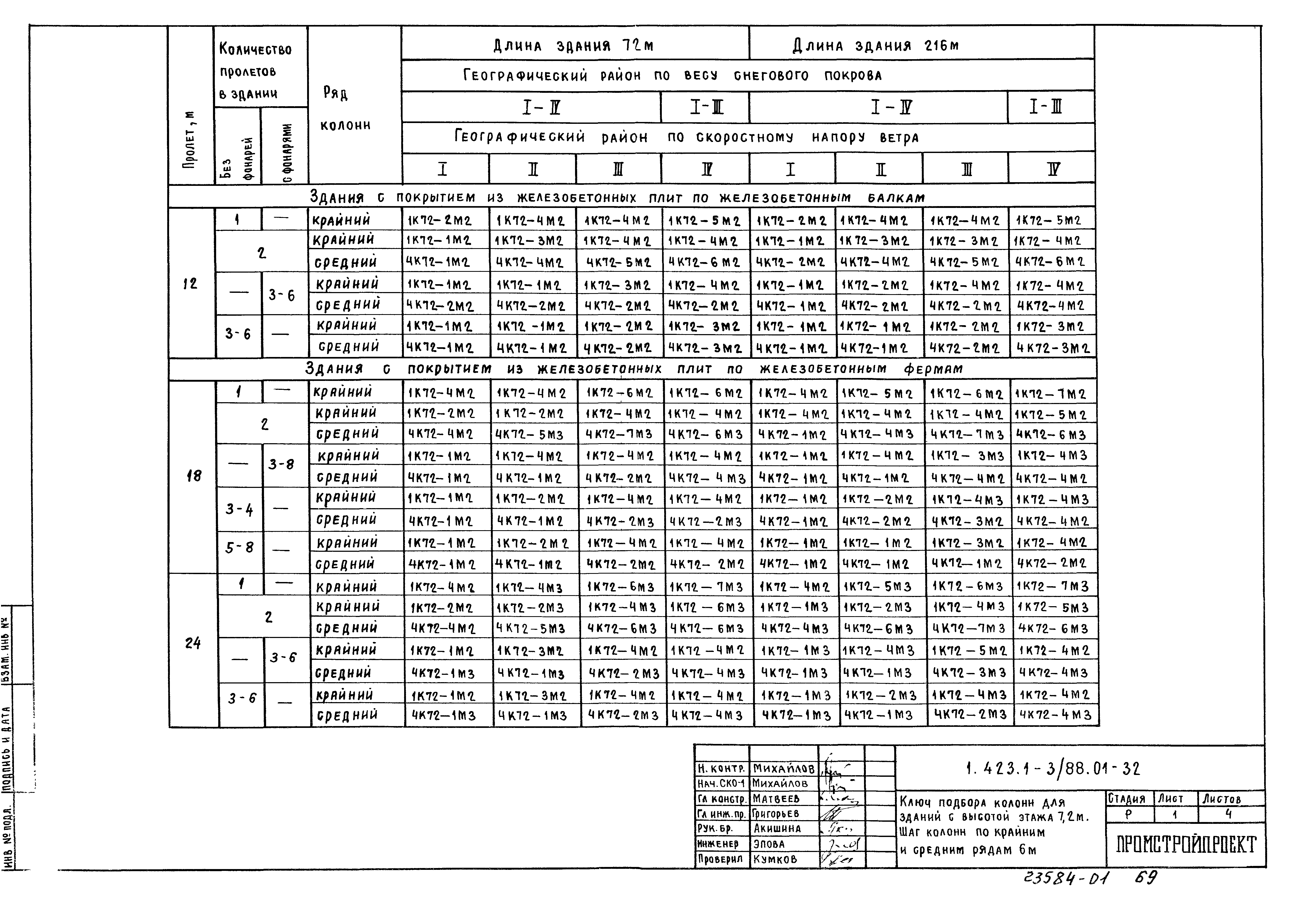 Серия 1.423.1-3/88