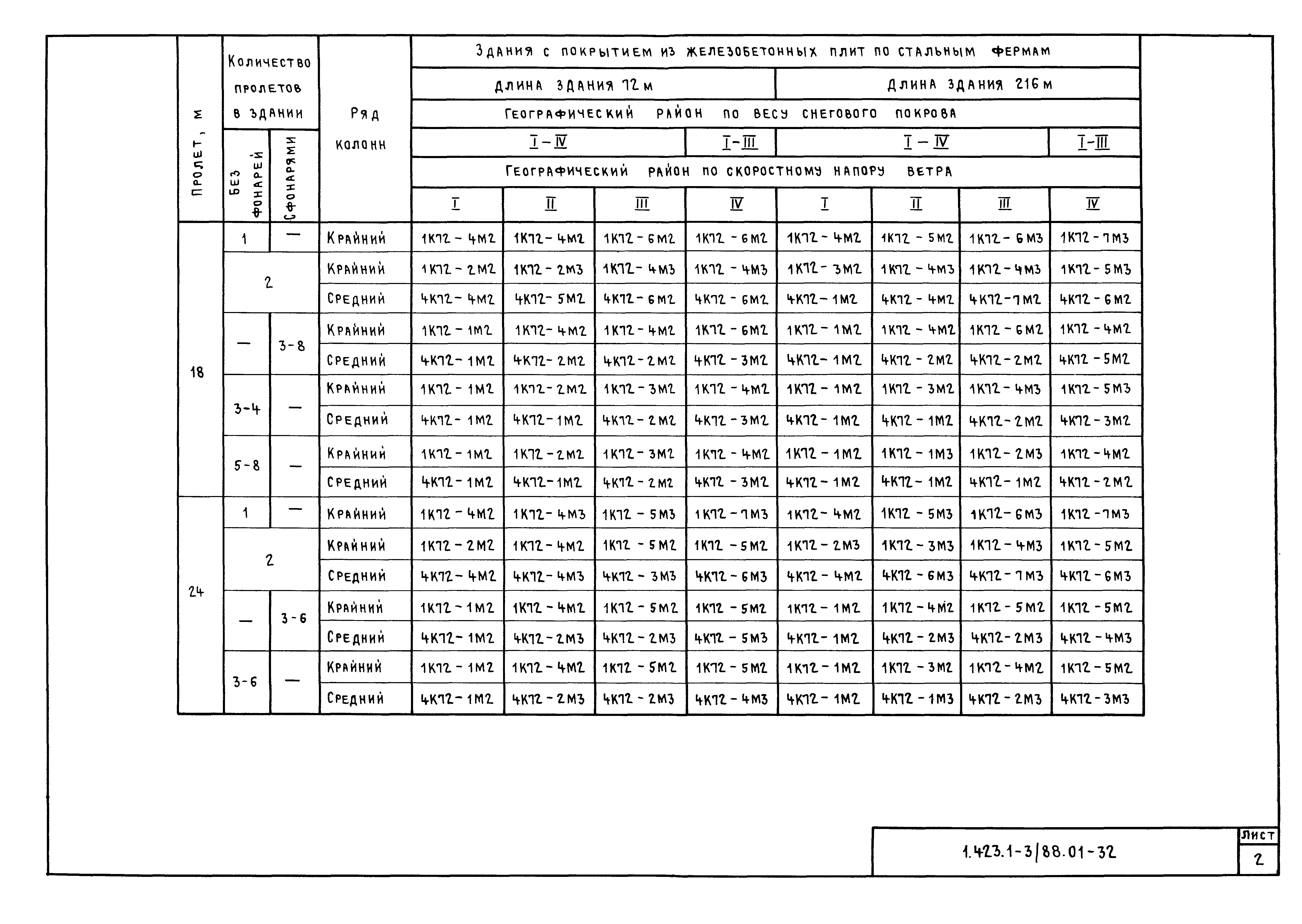 Серия 1.423.1-3/88