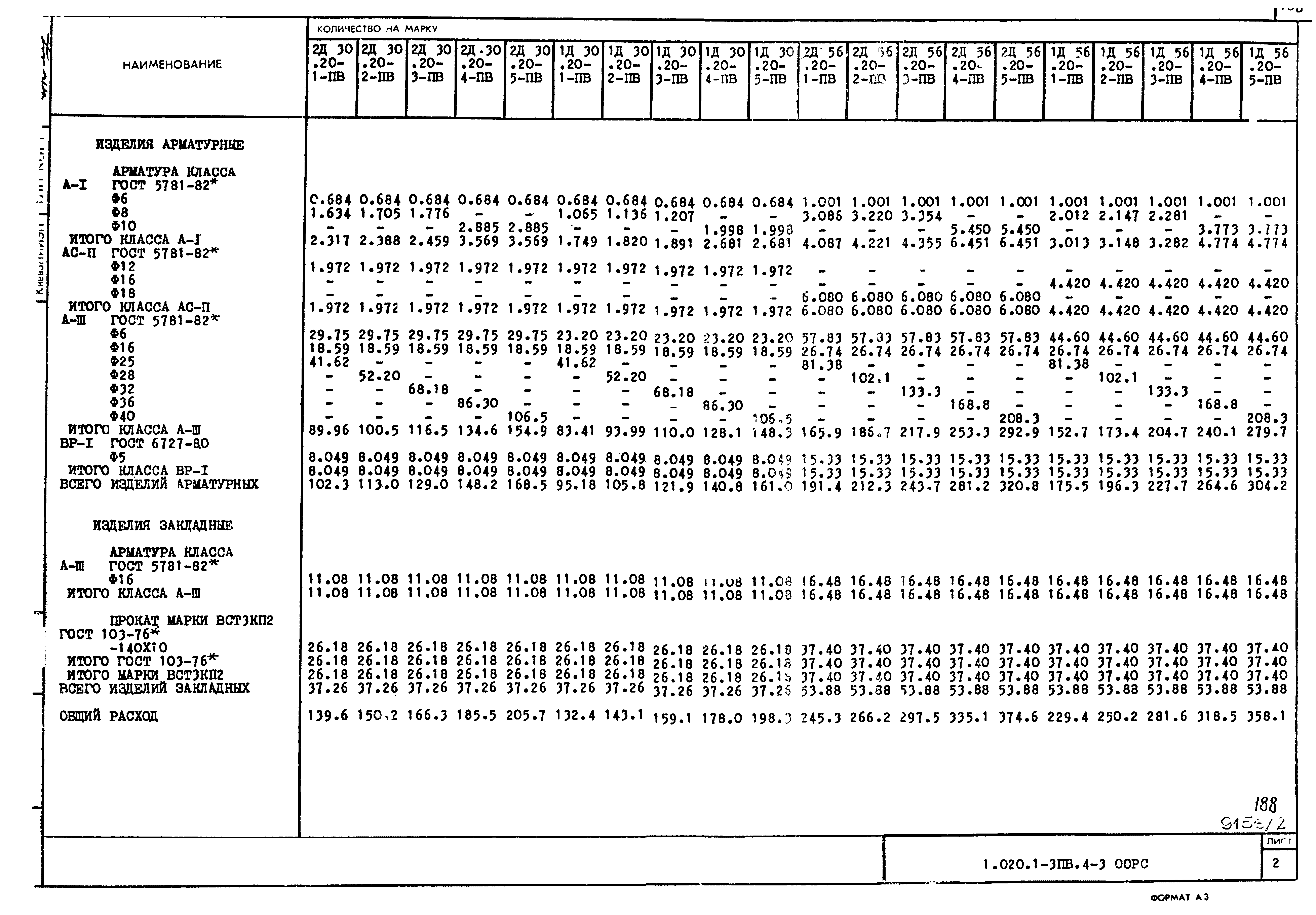 Серия 1.020.1-3пв