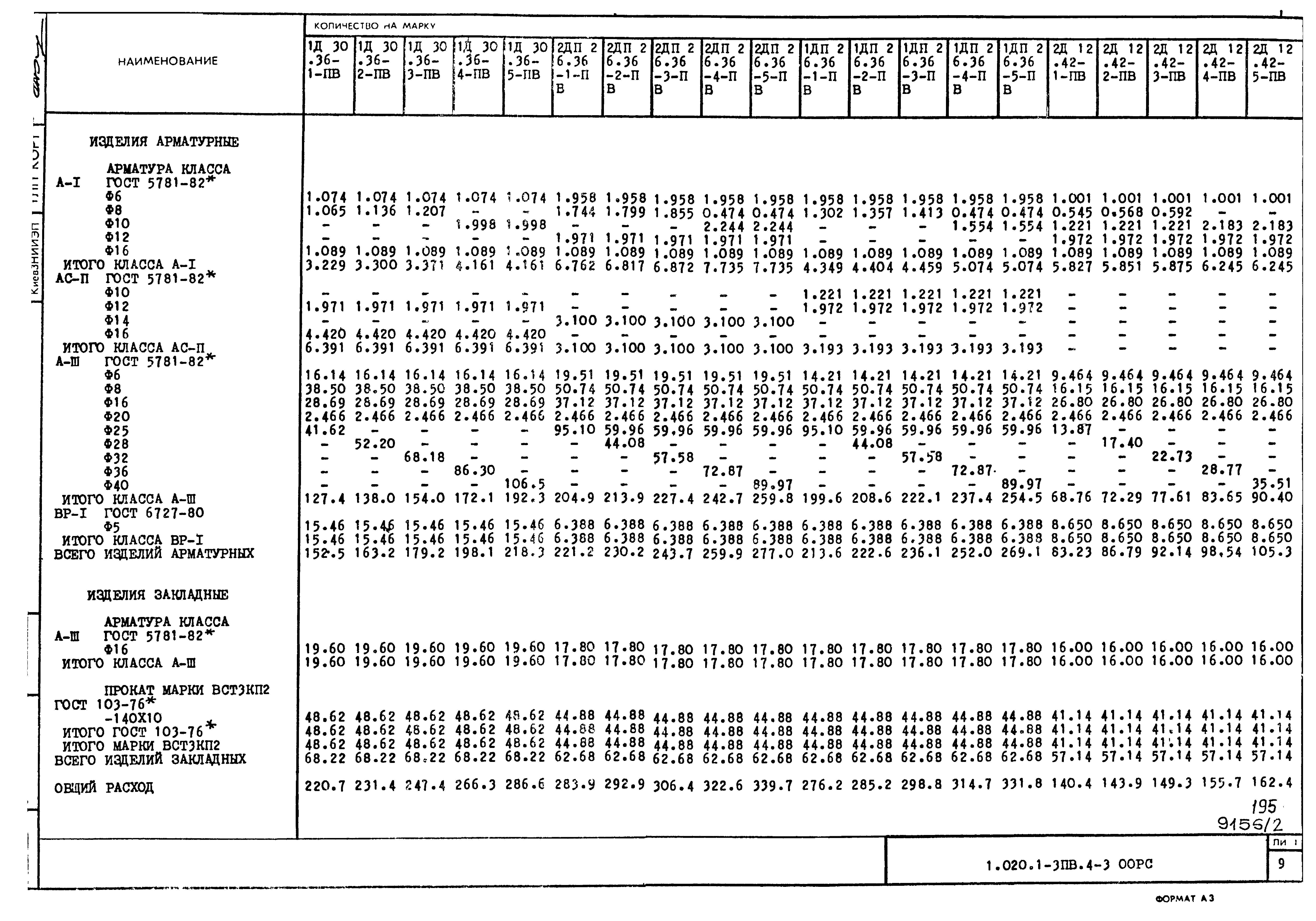 Серия 1.020.1-3пв