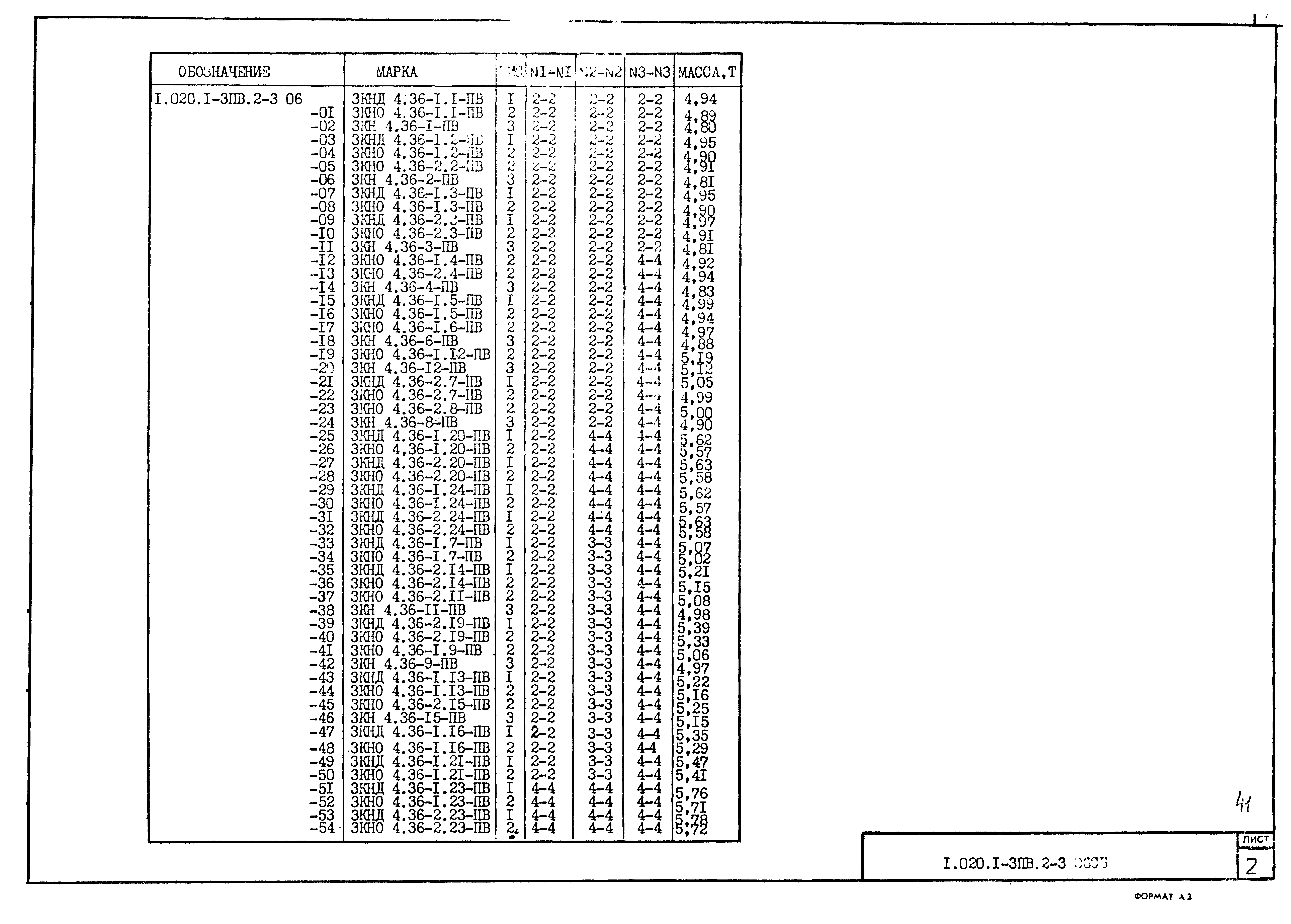 Серия 1.020.1-3пв