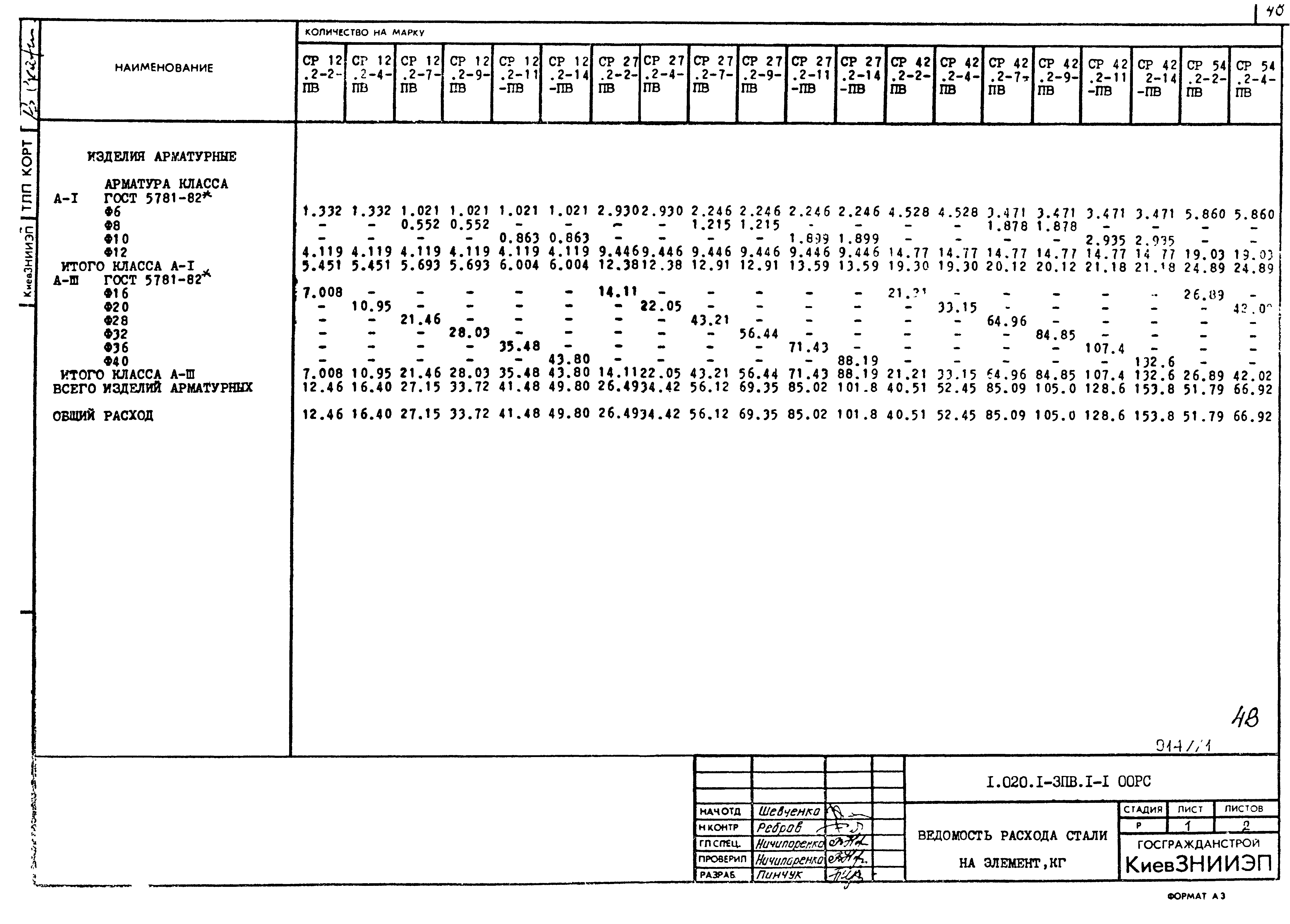 Серия 1.020.1-3пв