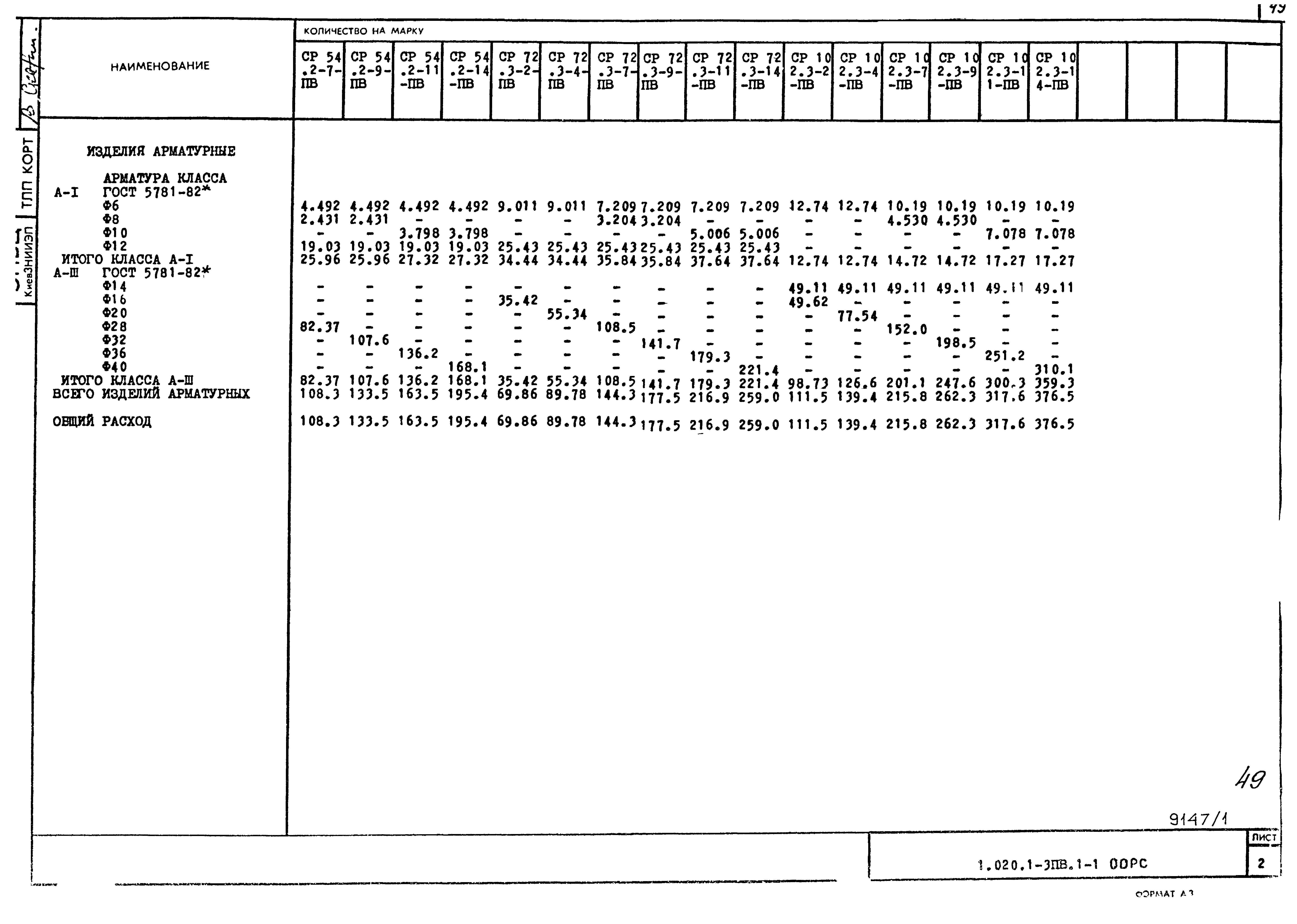 Серия 1.020.1-3пв