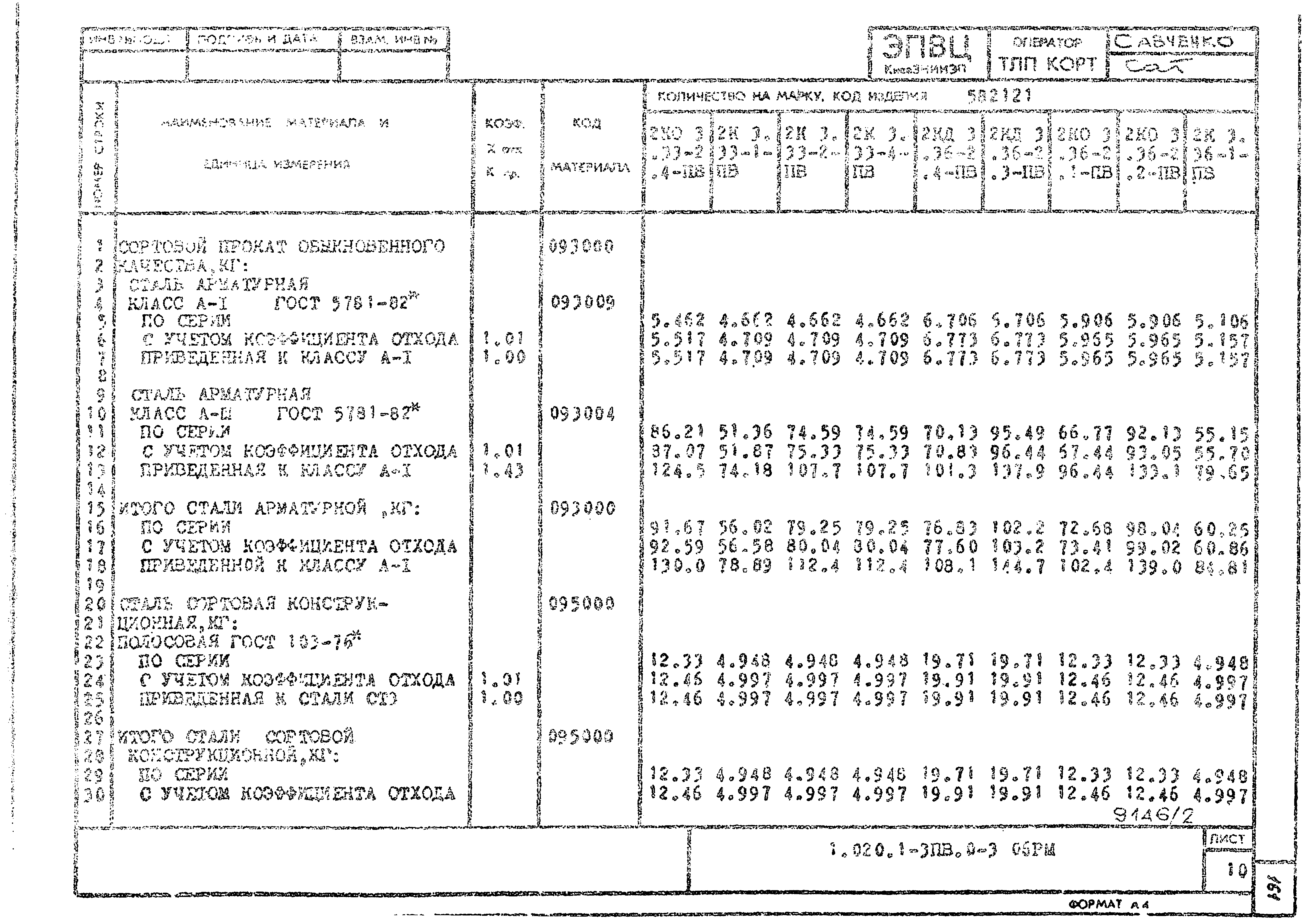 Серия 1.020.1-3пв