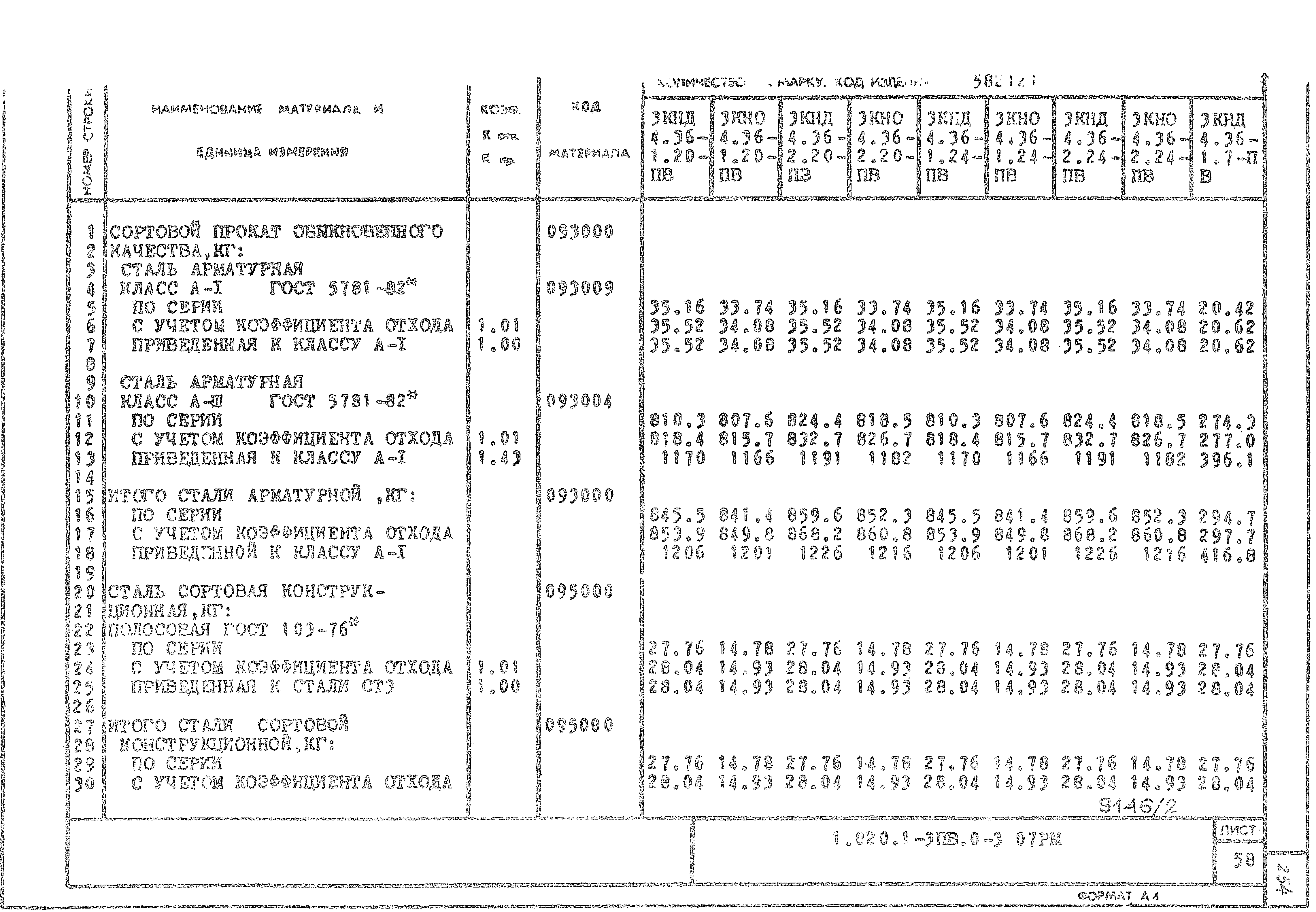 Серия 1.020.1-3пв