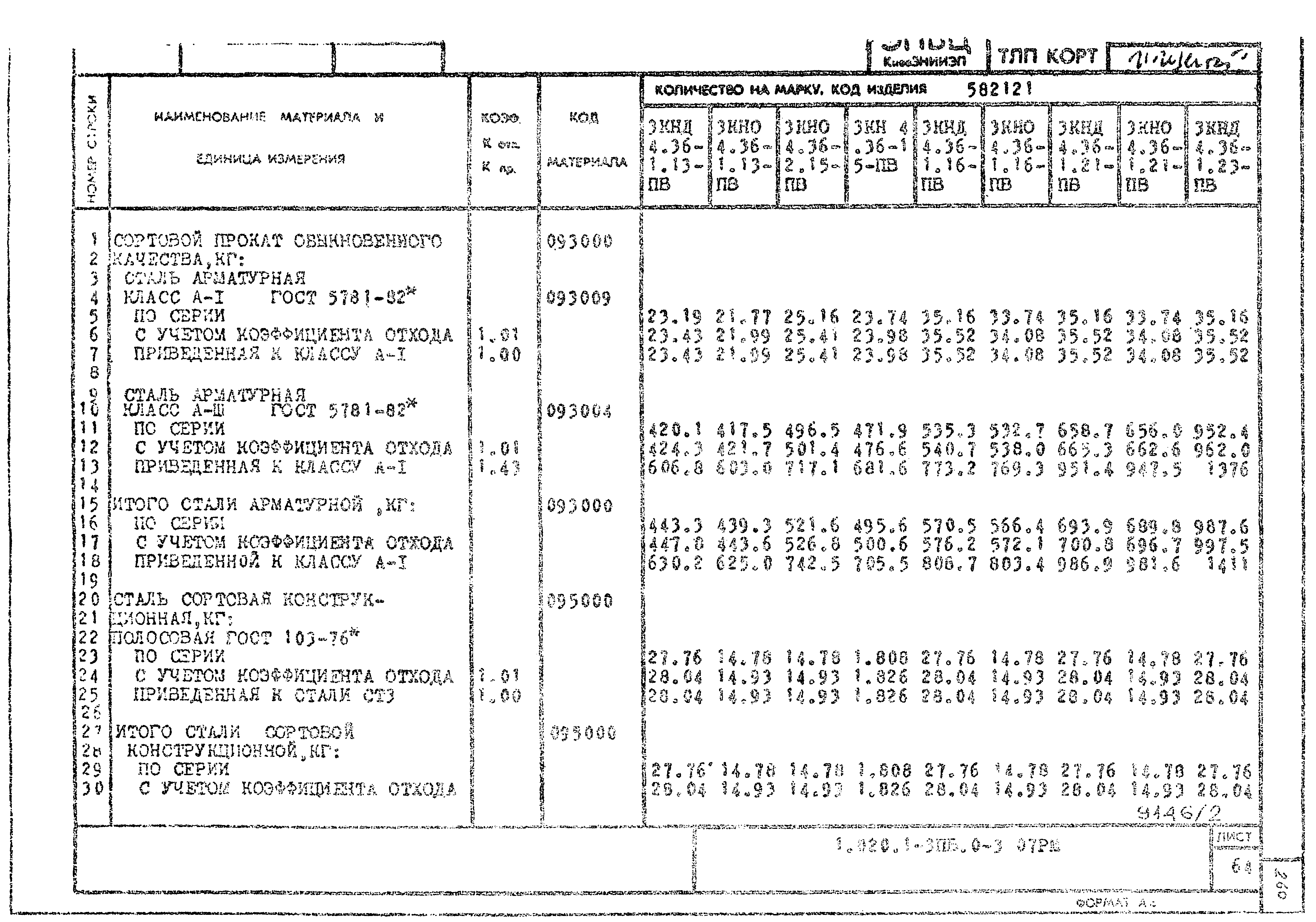 Серия 1.020.1-3пв