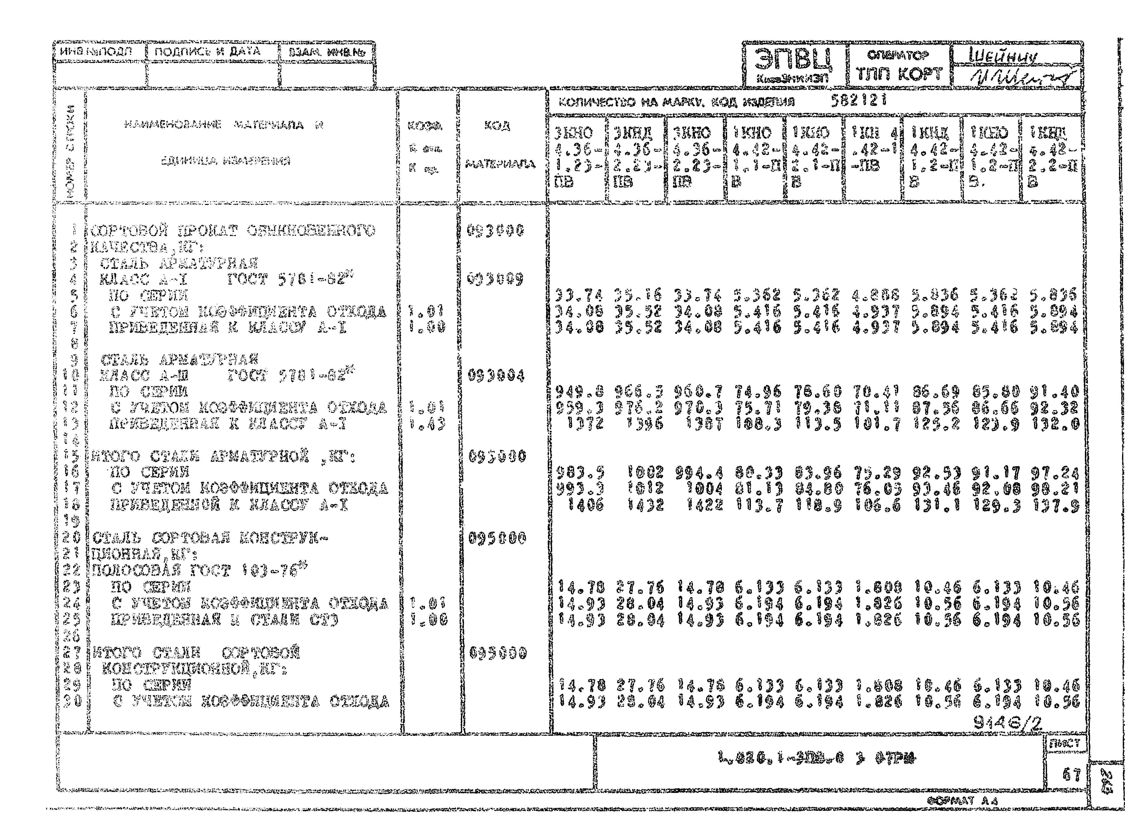 Серия 1.020.1-3пв