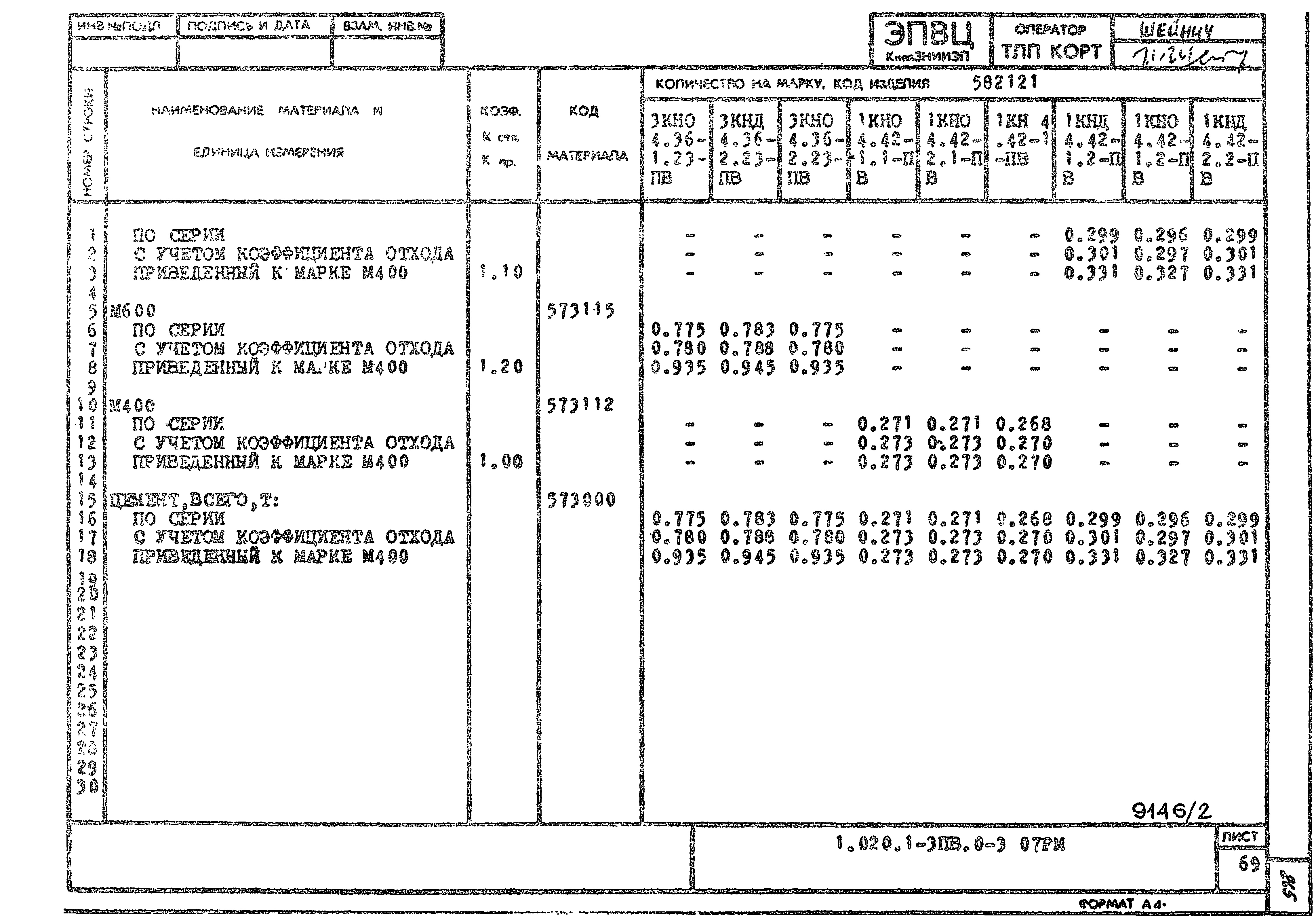 Серия 1.020.1-3пв