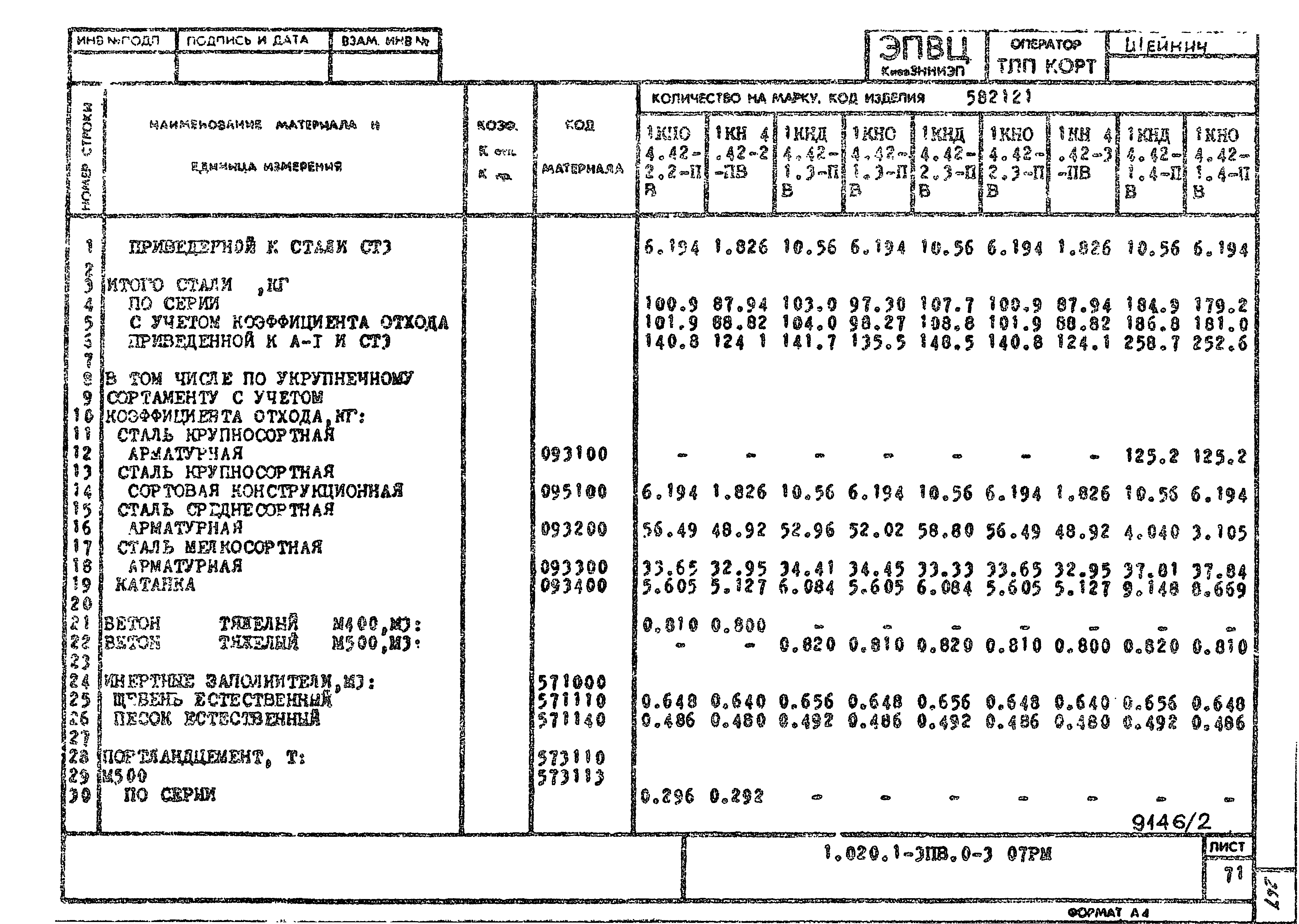 Серия 1.020.1-3пв