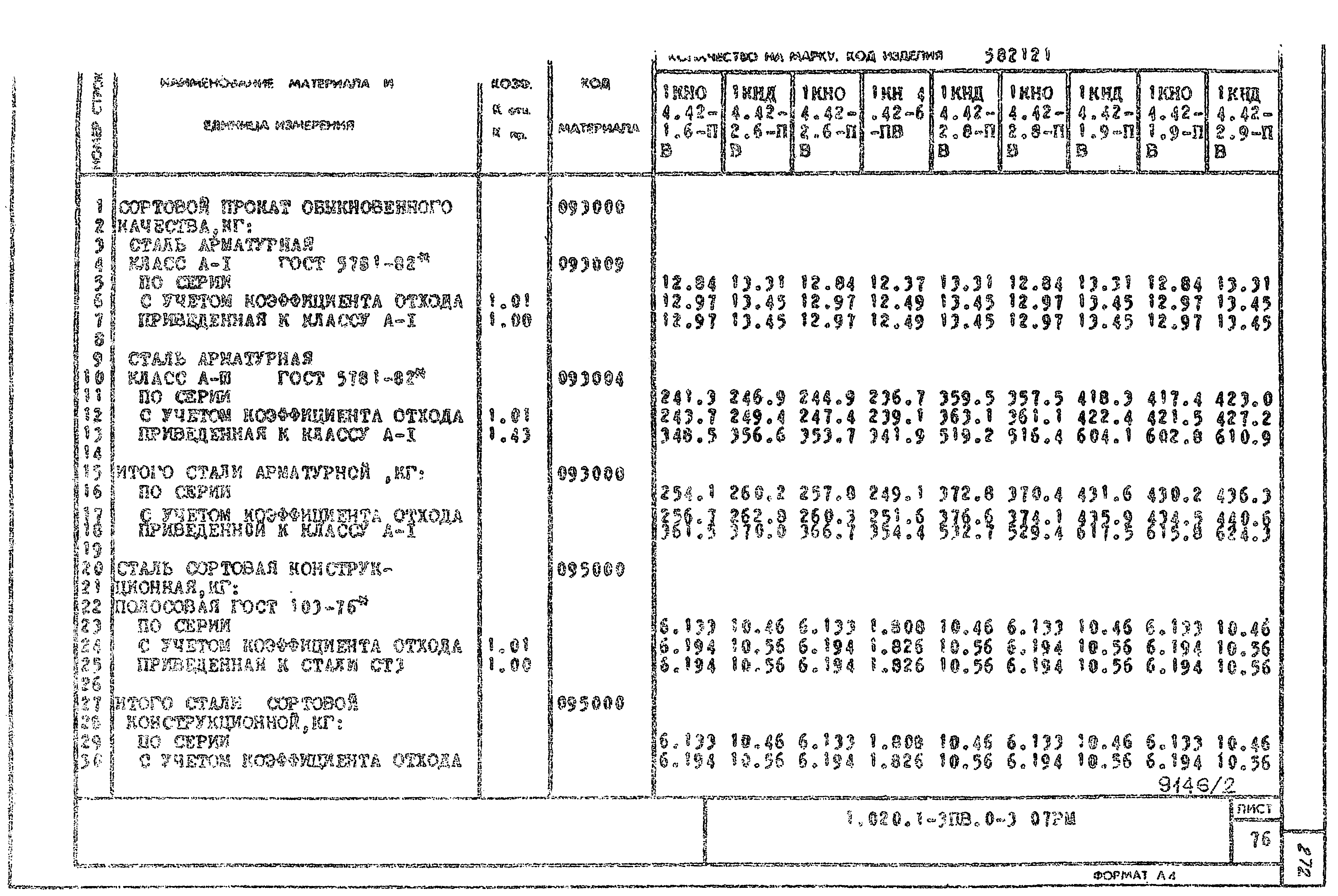 Серия 1.020.1-3пв