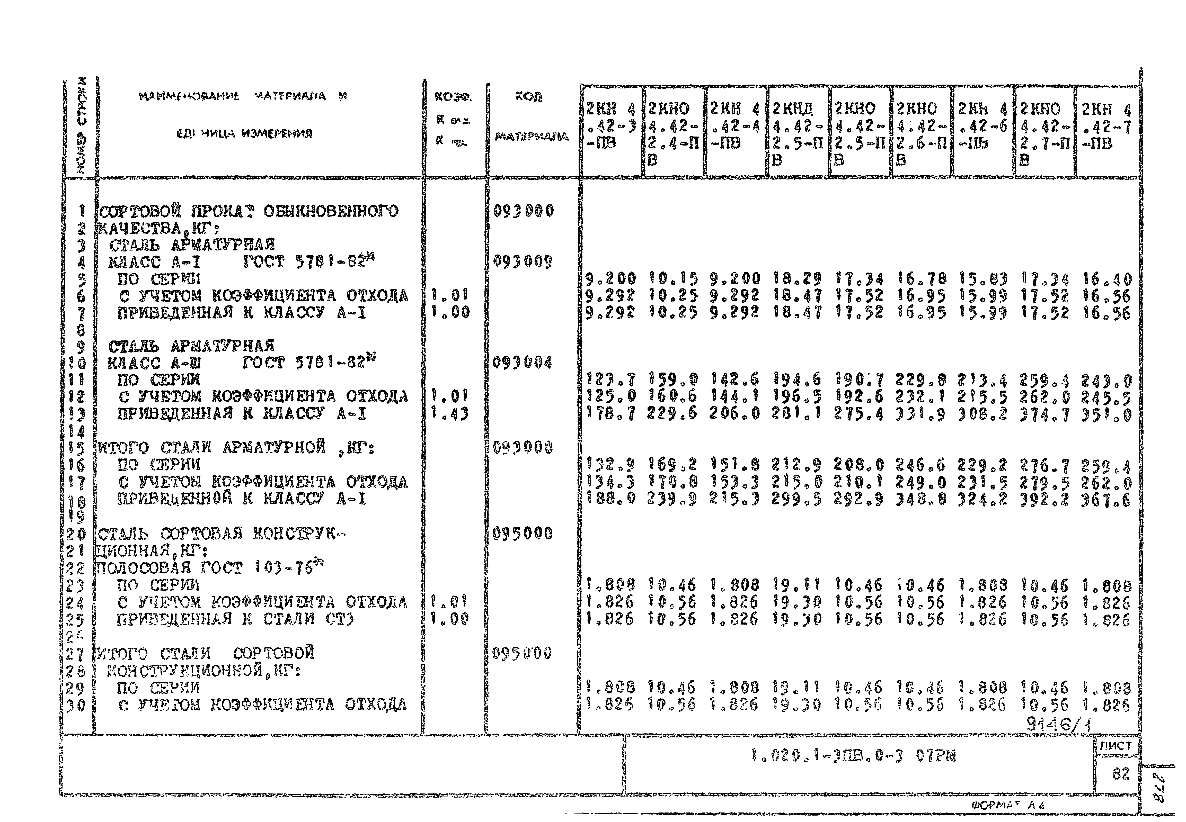 Серия 1.020.1-3пв