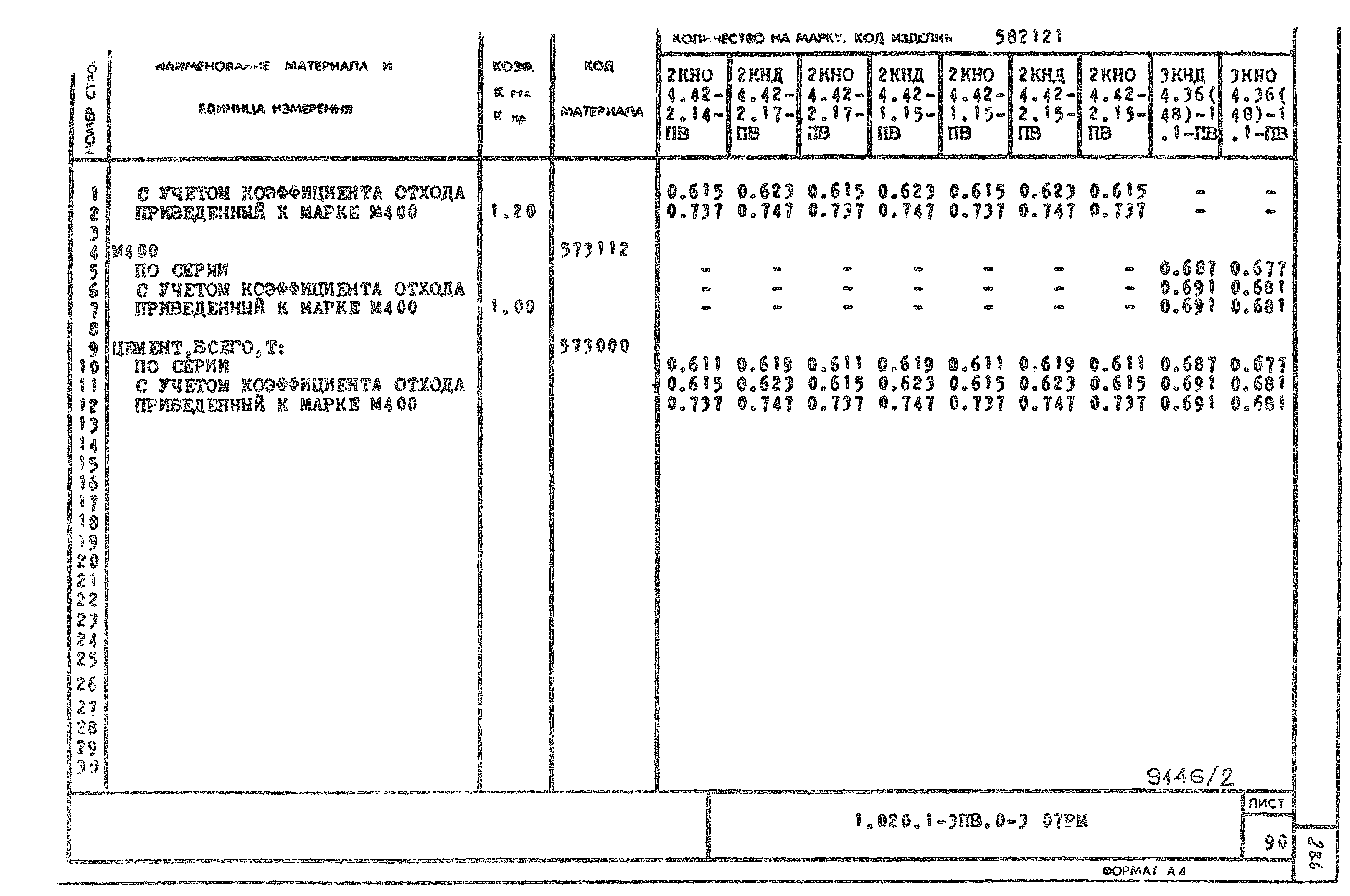 Серия 1.020.1-3пв