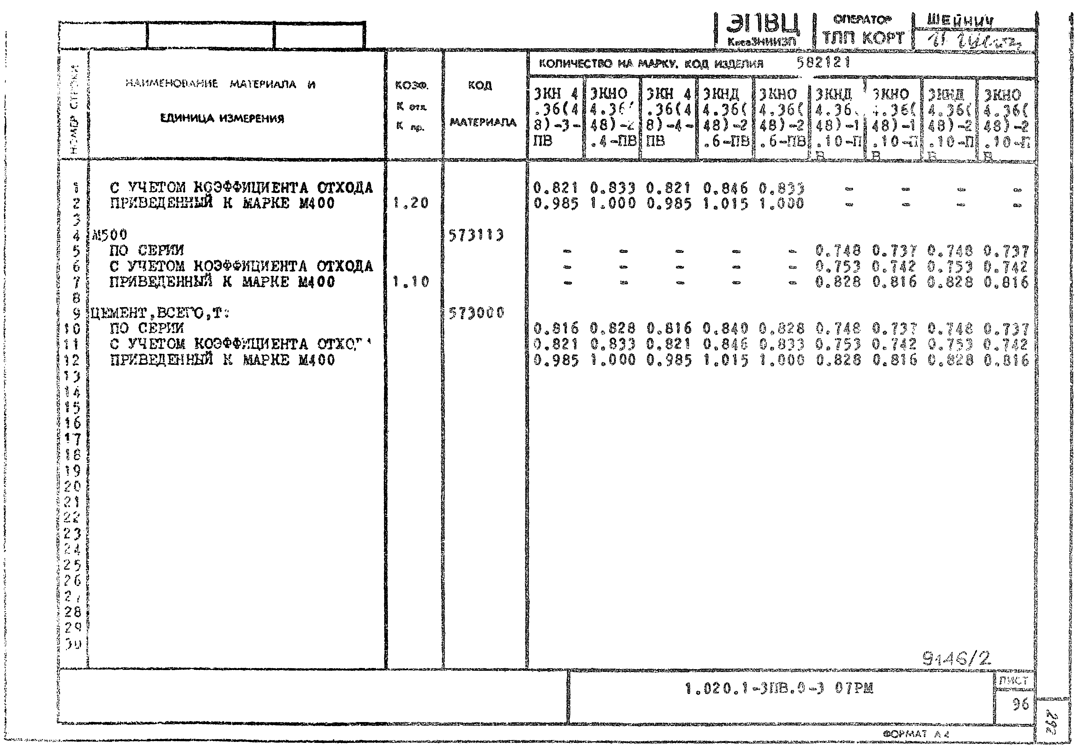 Серия 1.020.1-3пв