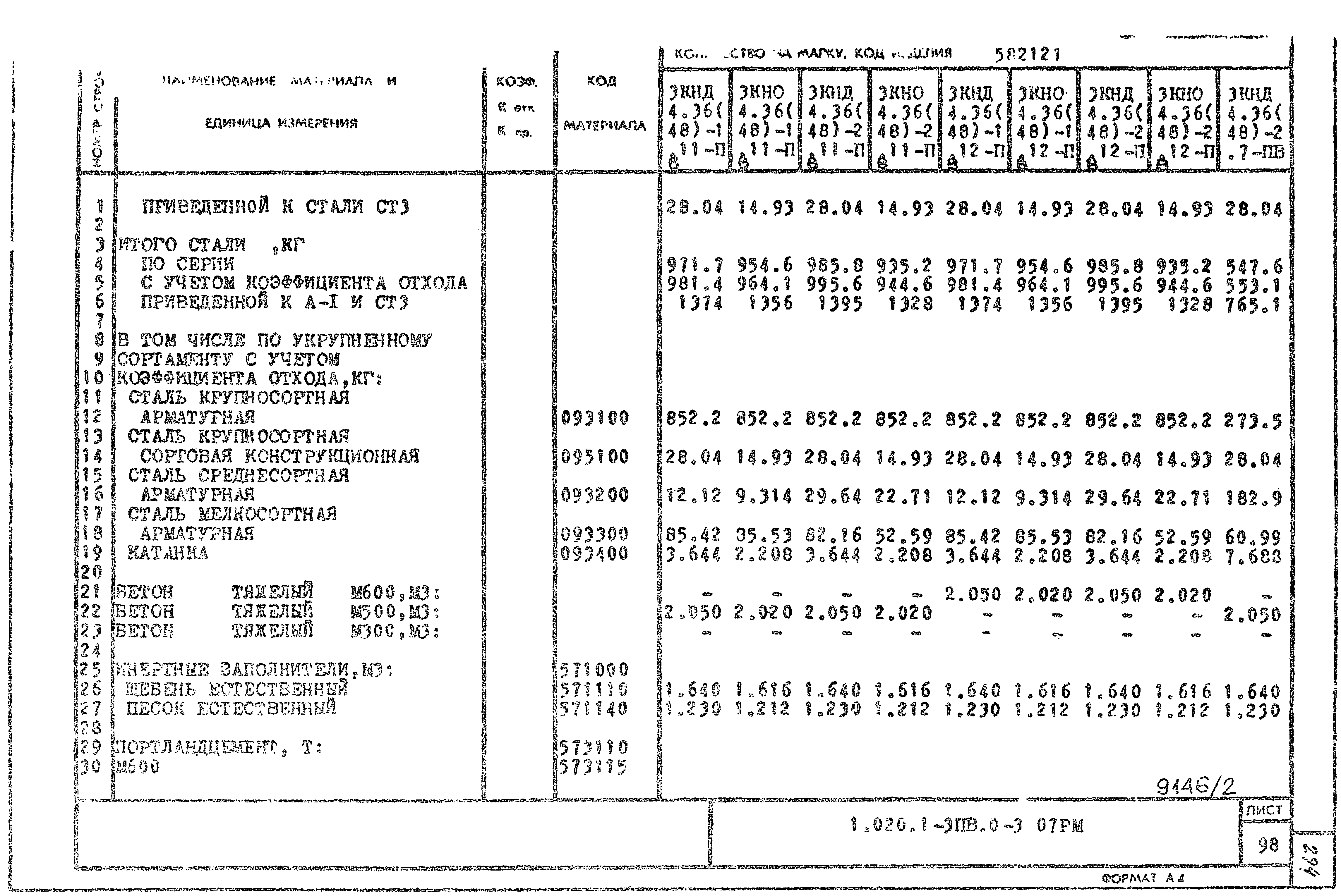 Серия 1.020.1-3пв