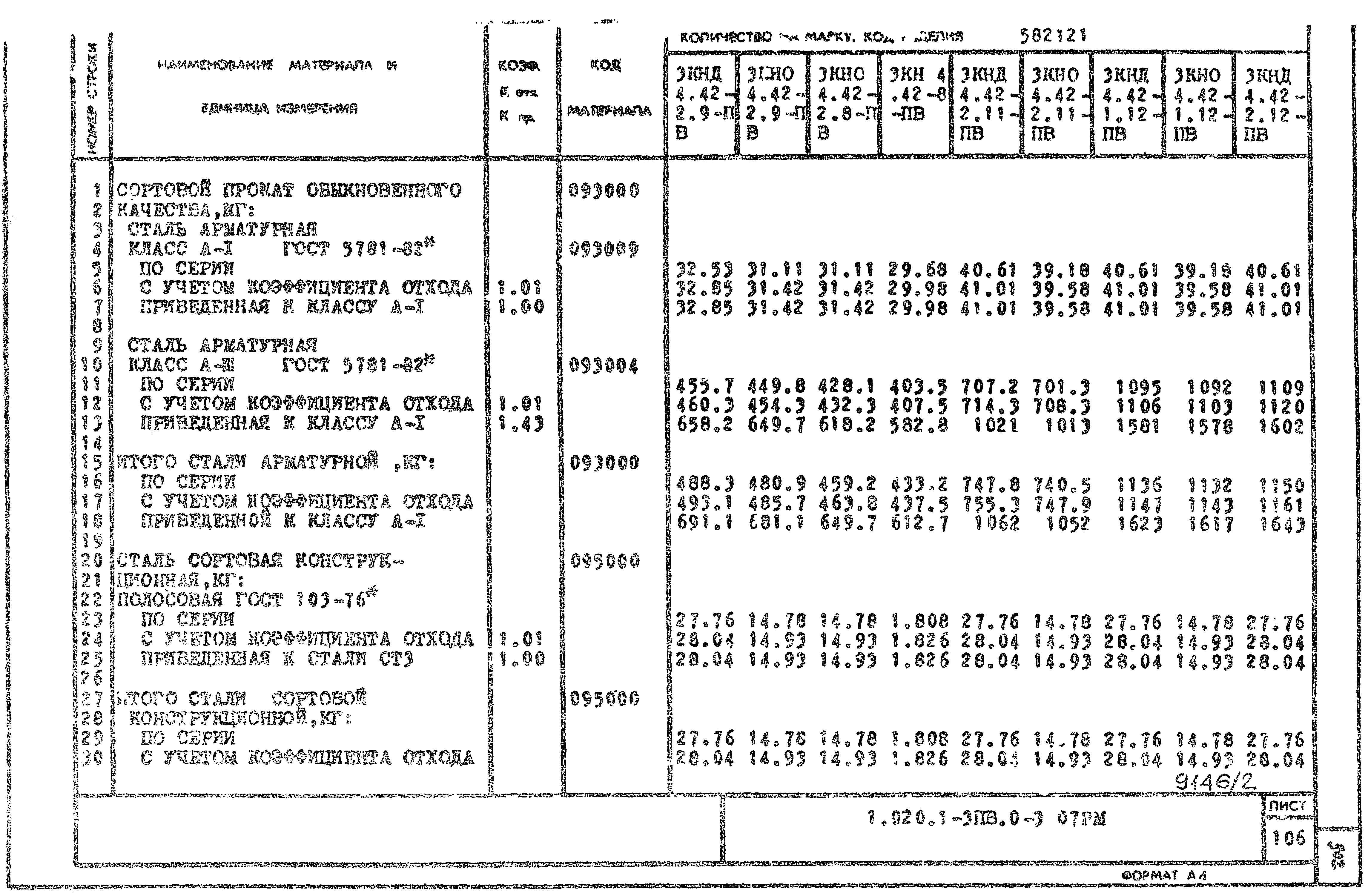 Серия 1.020.1-3пв