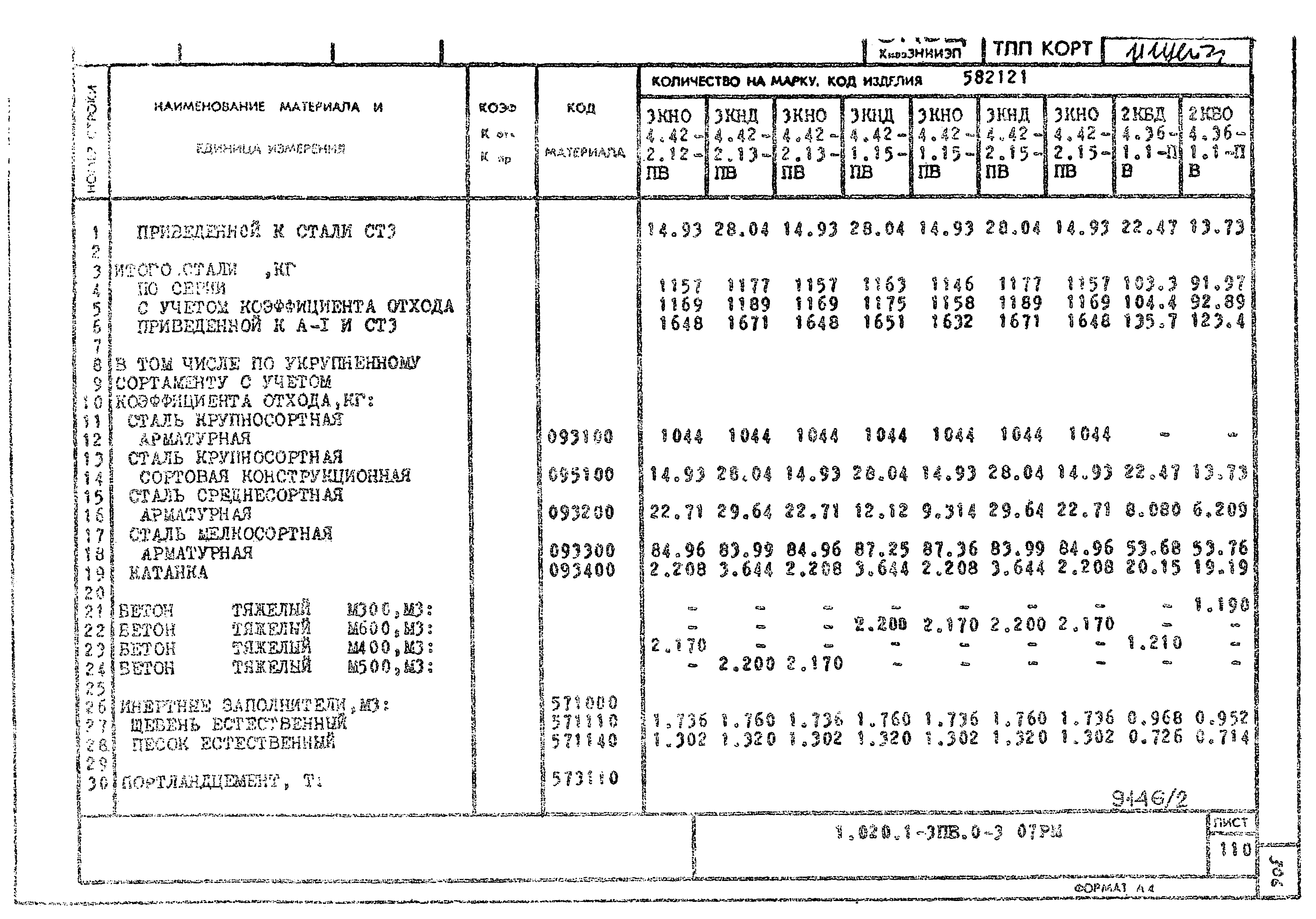 Серия 1.020.1-3пв