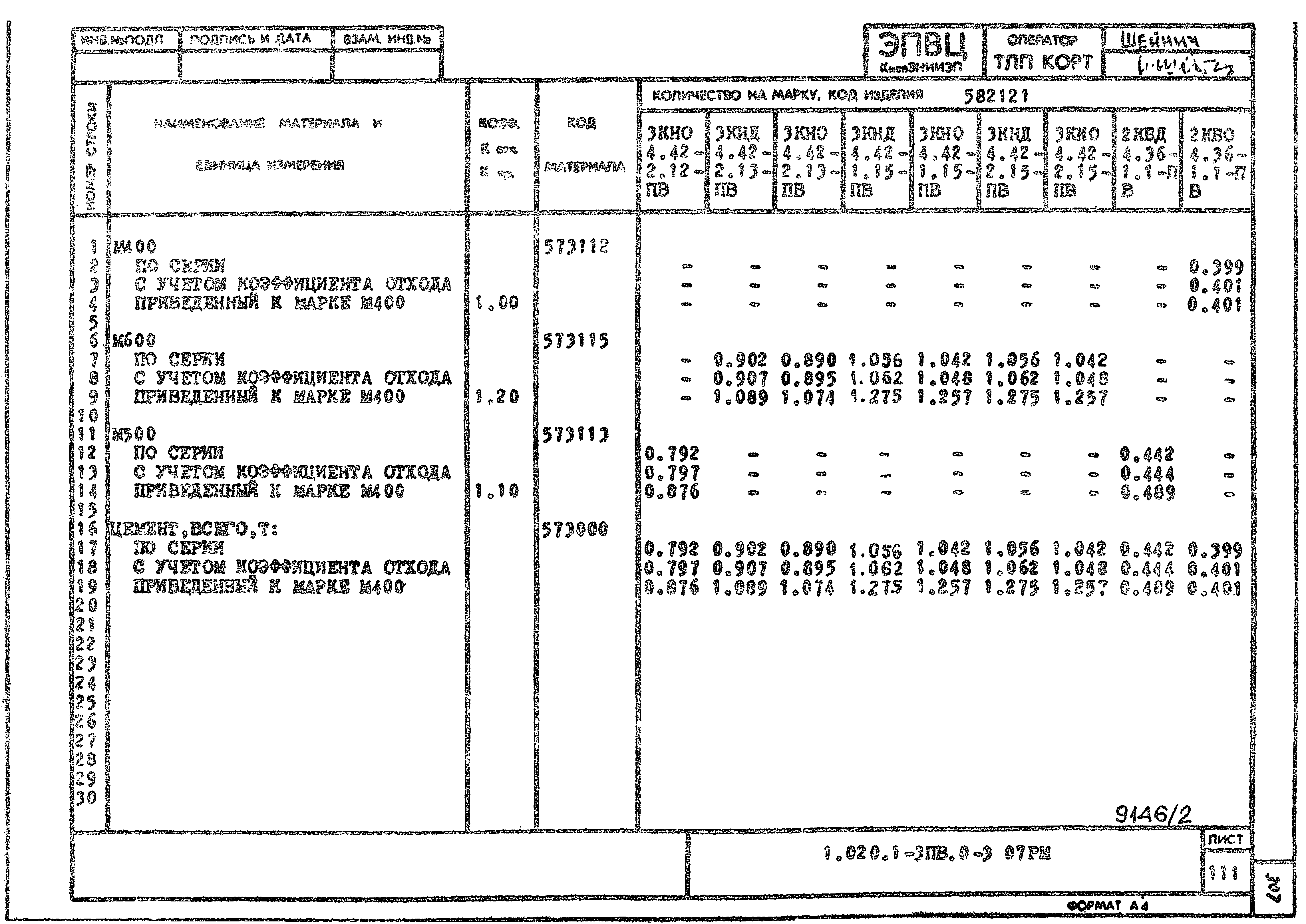 Серия 1.020.1-3пв