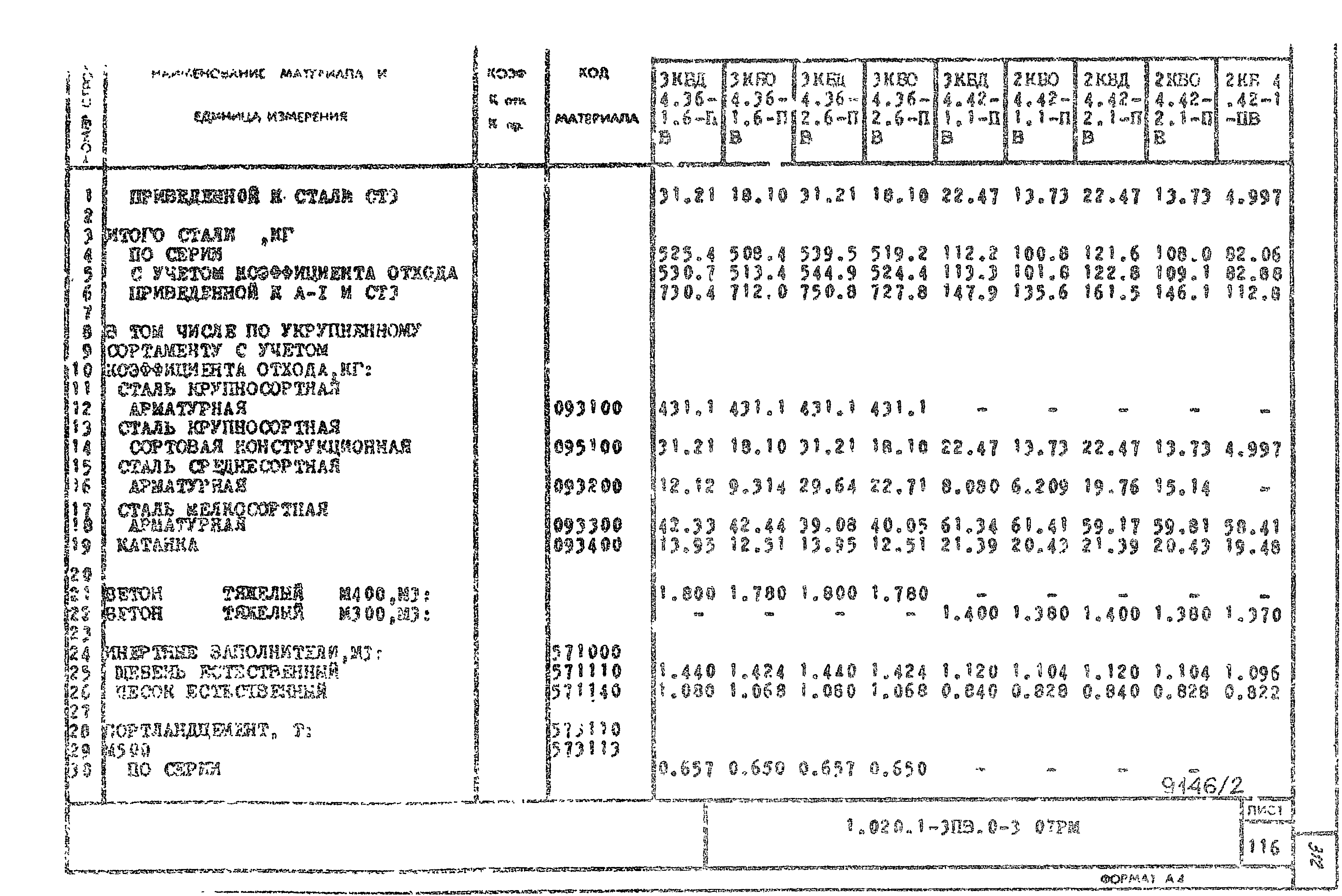 Серия 1.020.1-3пв