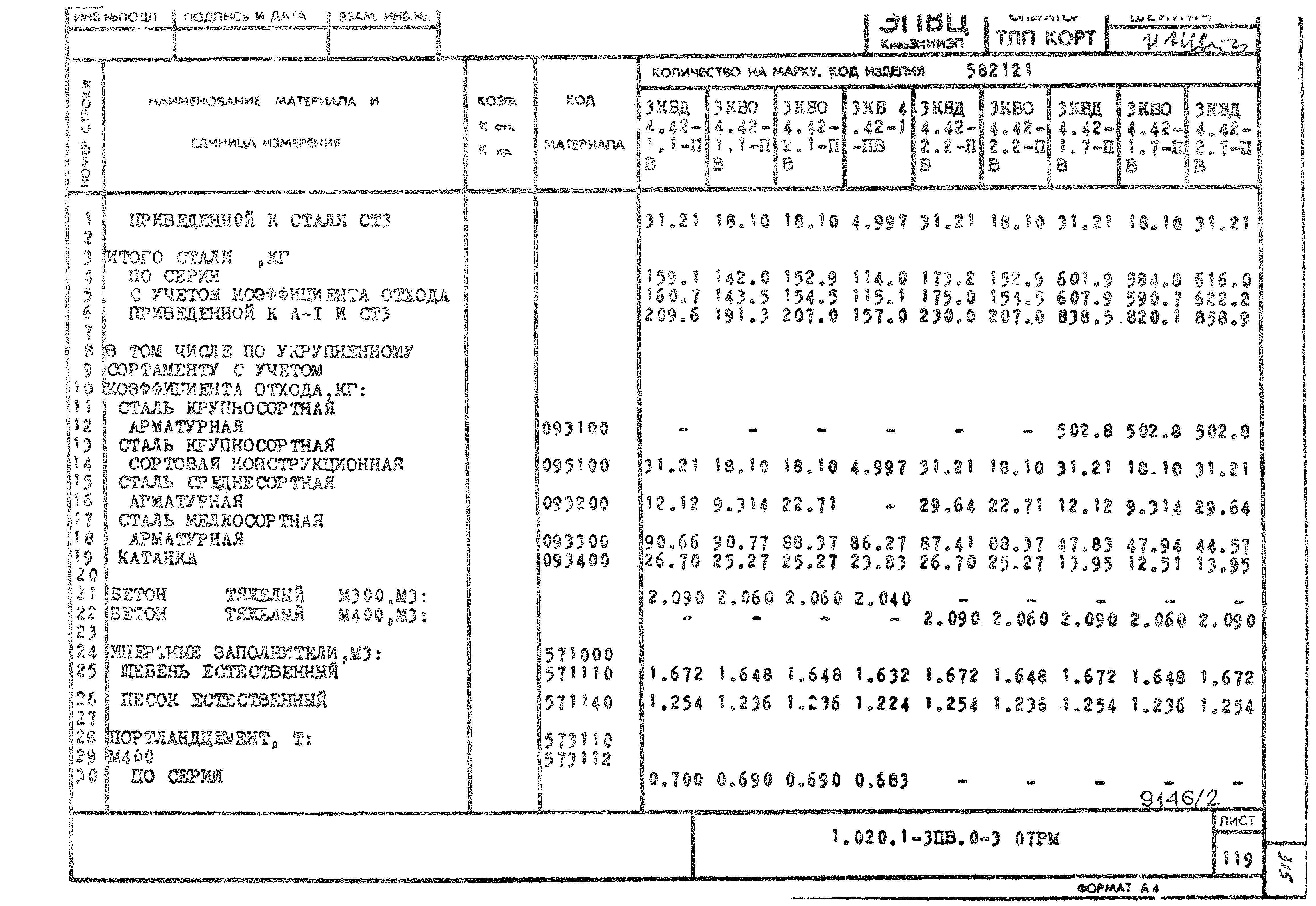 Серия 1.020.1-3пв