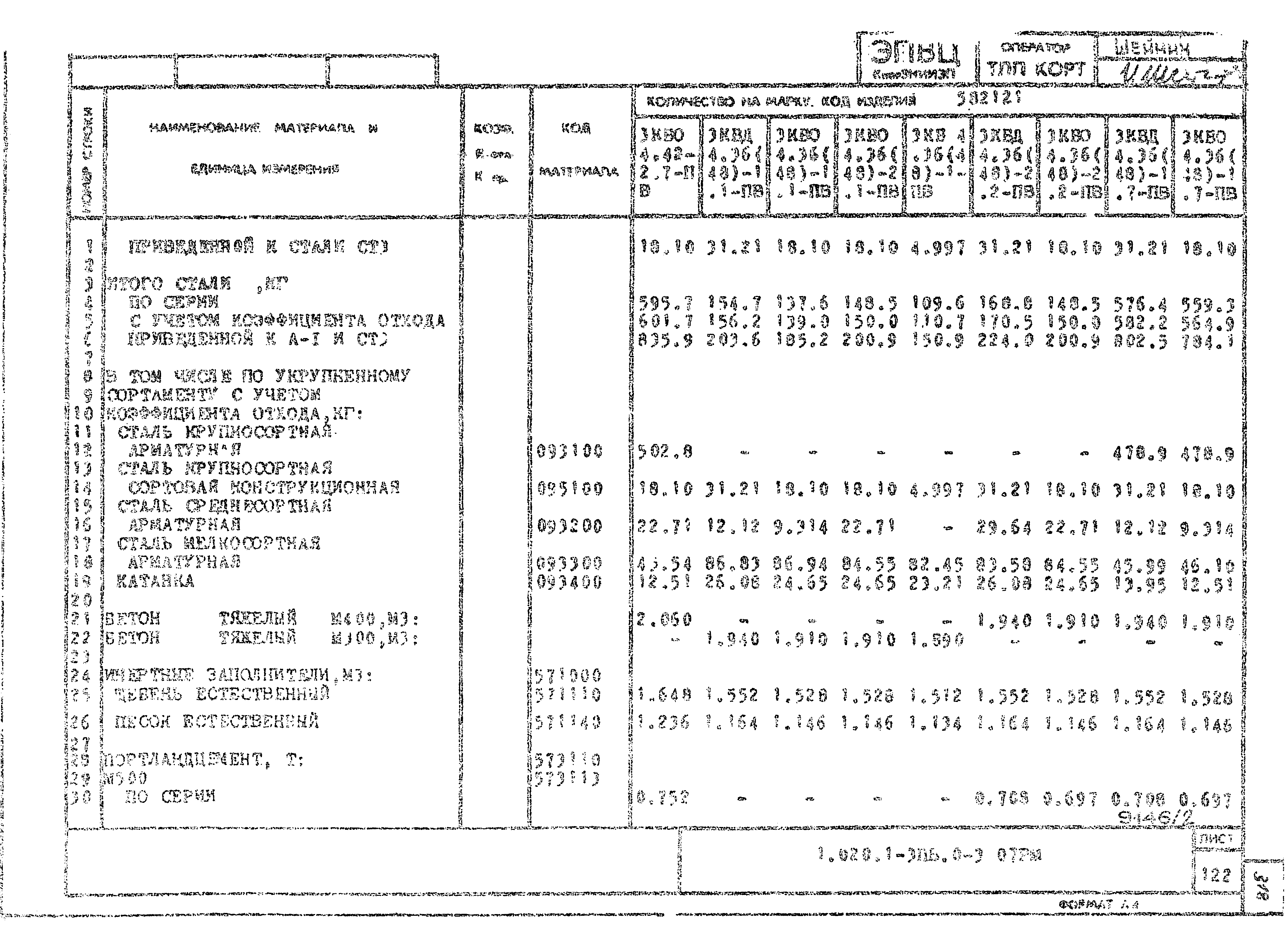 Серия 1.020.1-3пв