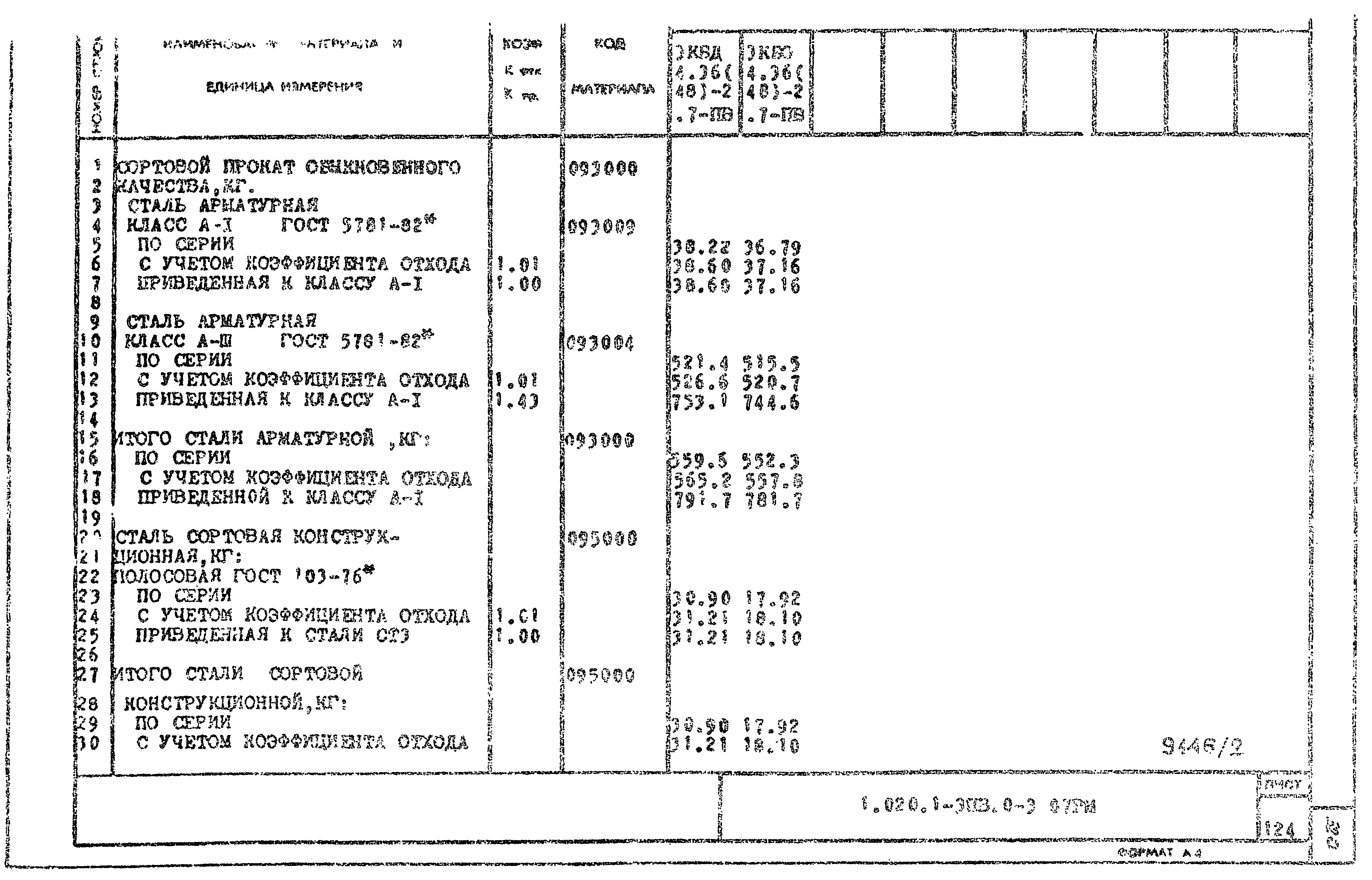 Серия 1.020.1-3пв