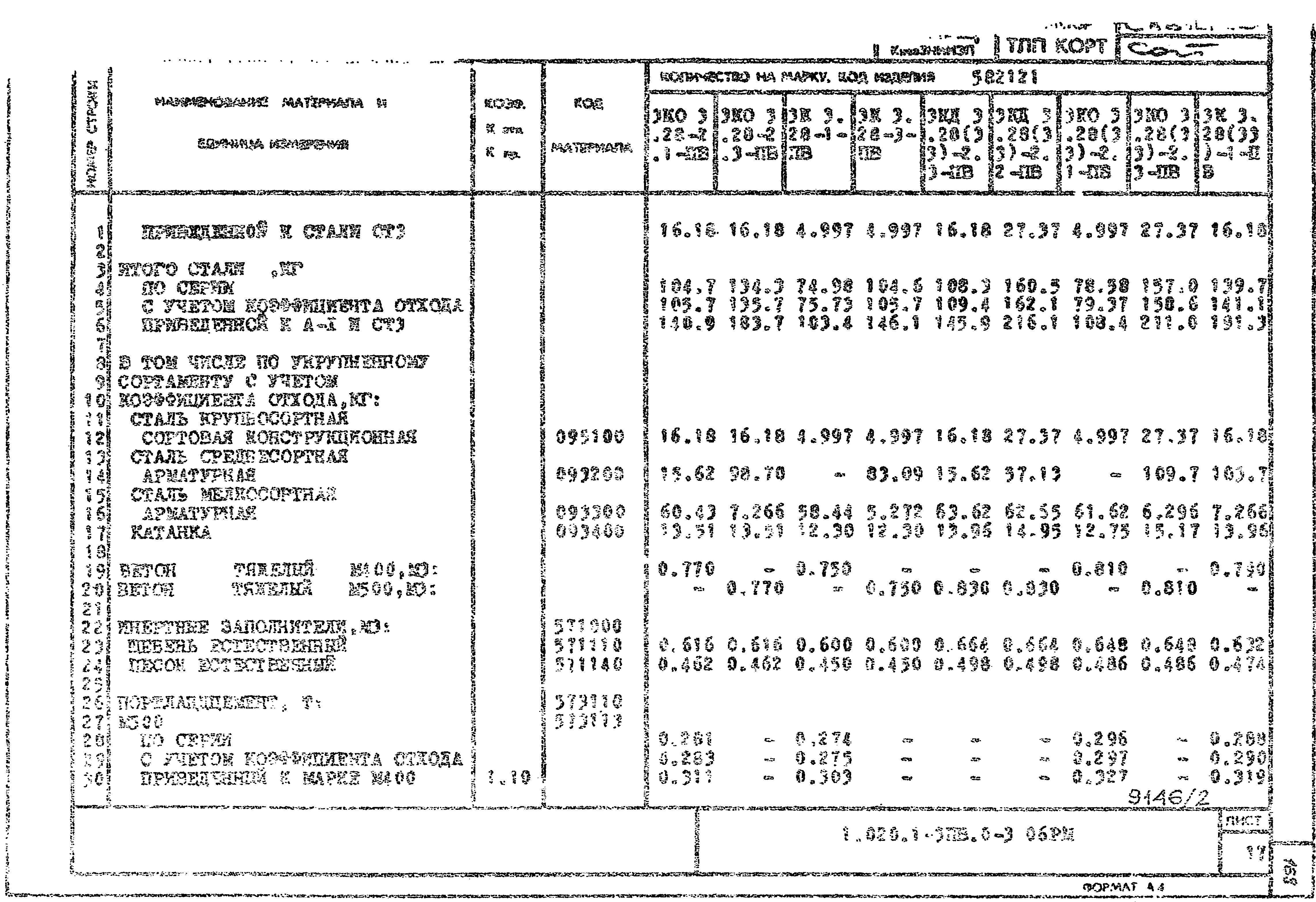 Серия 1.020.1-3пв