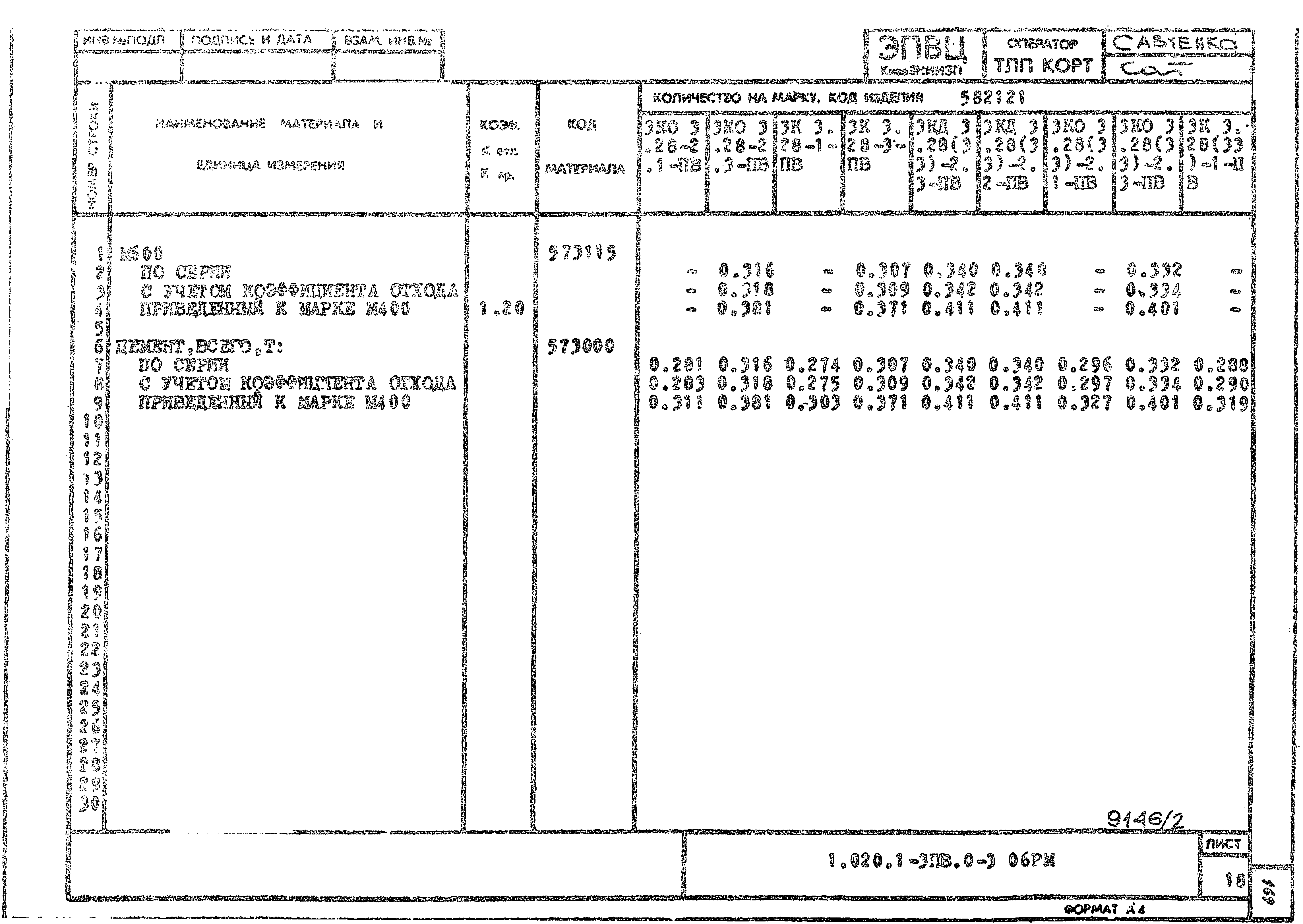 Серия 1.020.1-3пв